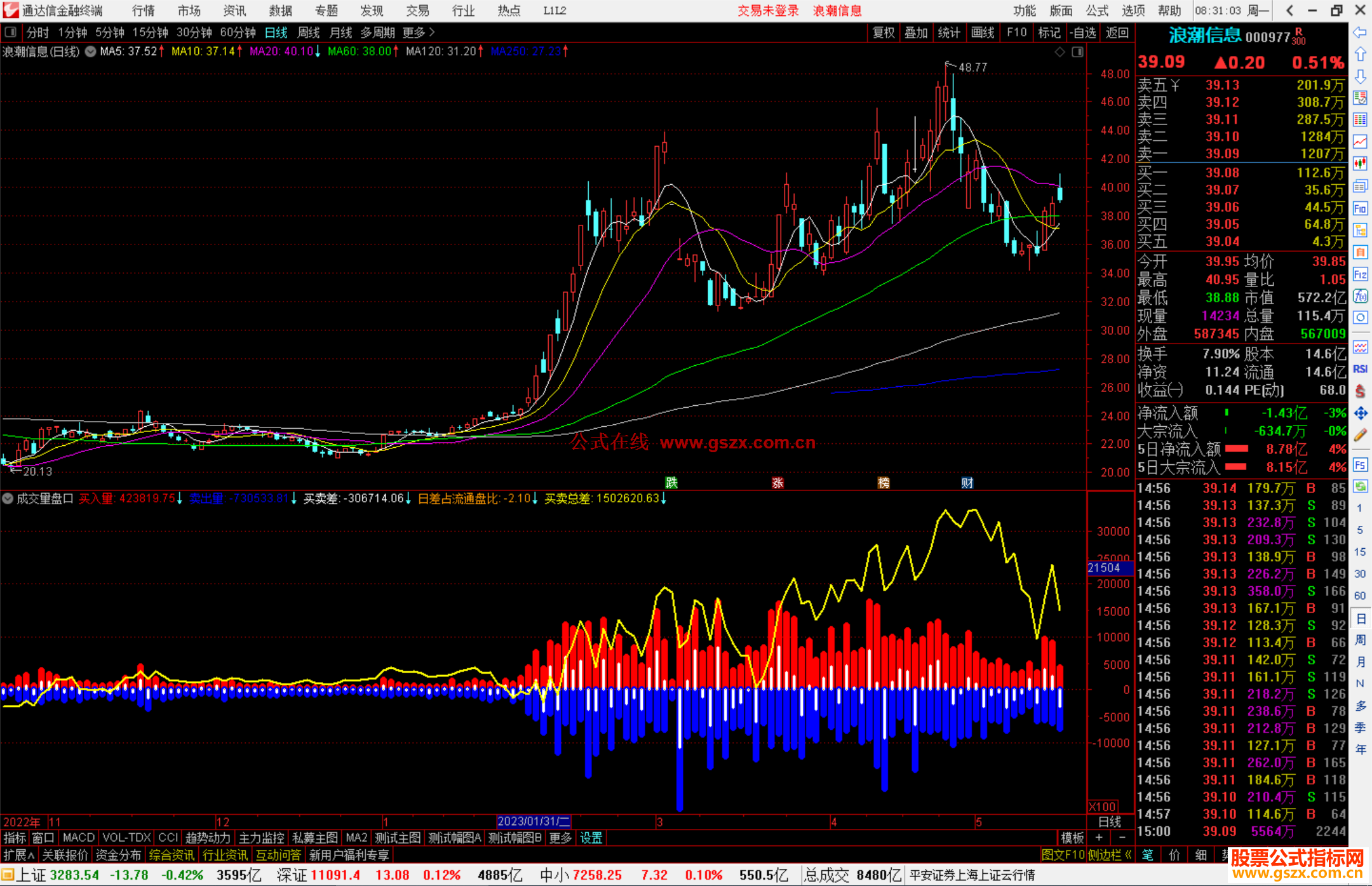 通达信成交量盘口源码副图