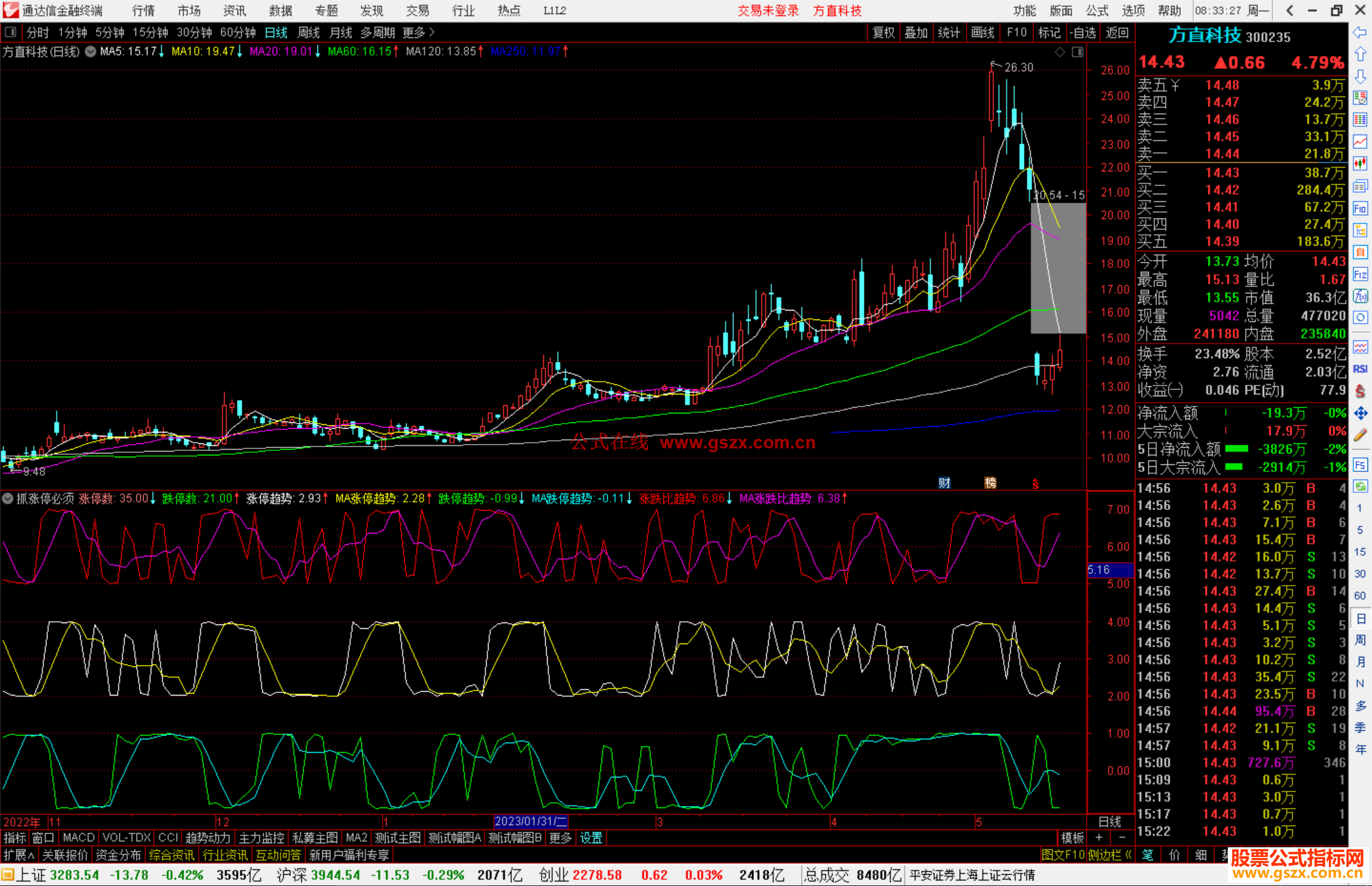 通达信抓涨停必须看，三组趋势同图源码副图