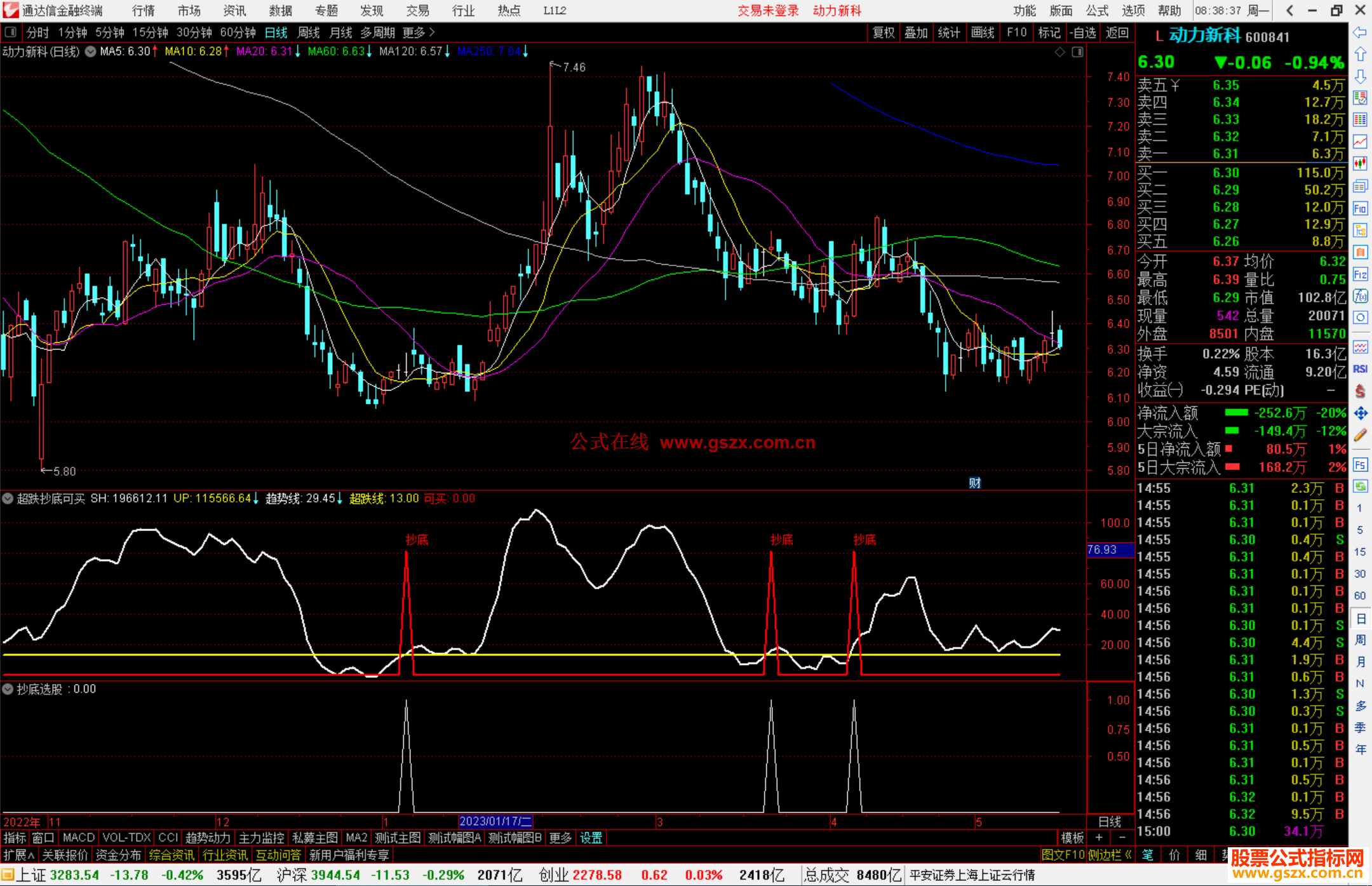 通达信超跌抄底可买，再优化了一次，抄底信号更加灵敏
