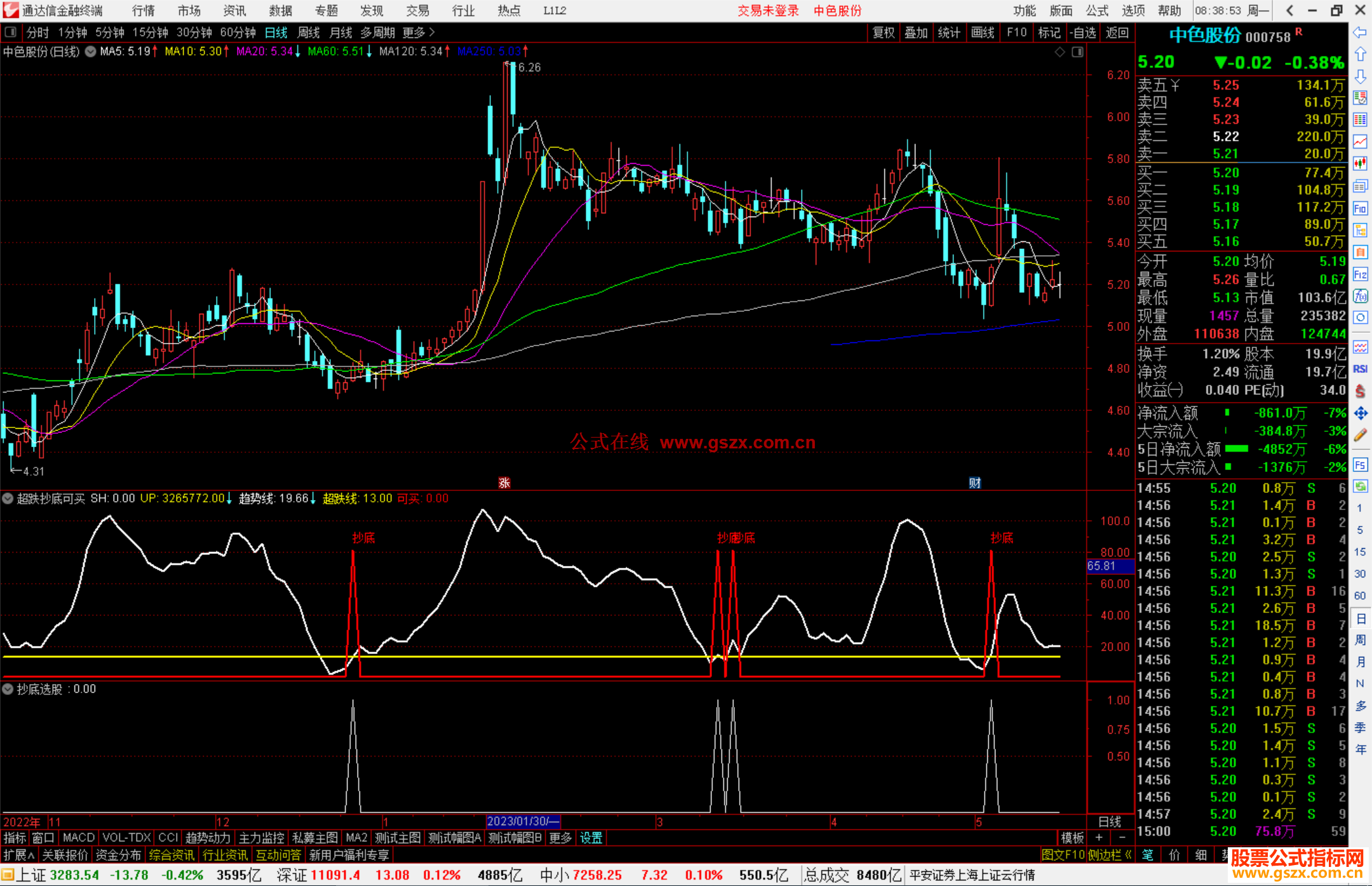 通达信超跌抄底可买，再优化了一次，抄底信号更加灵敏