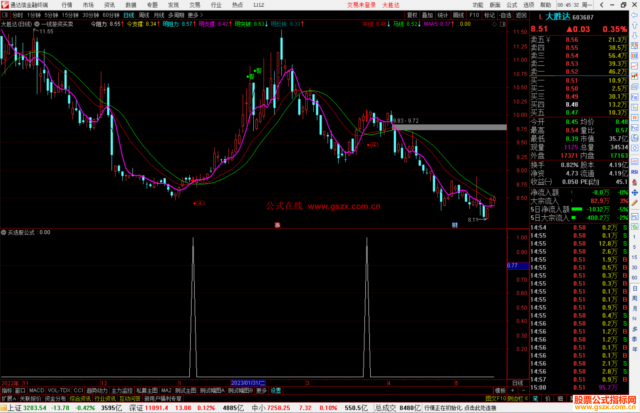 通达信一线游资买卖，主图+选股源码