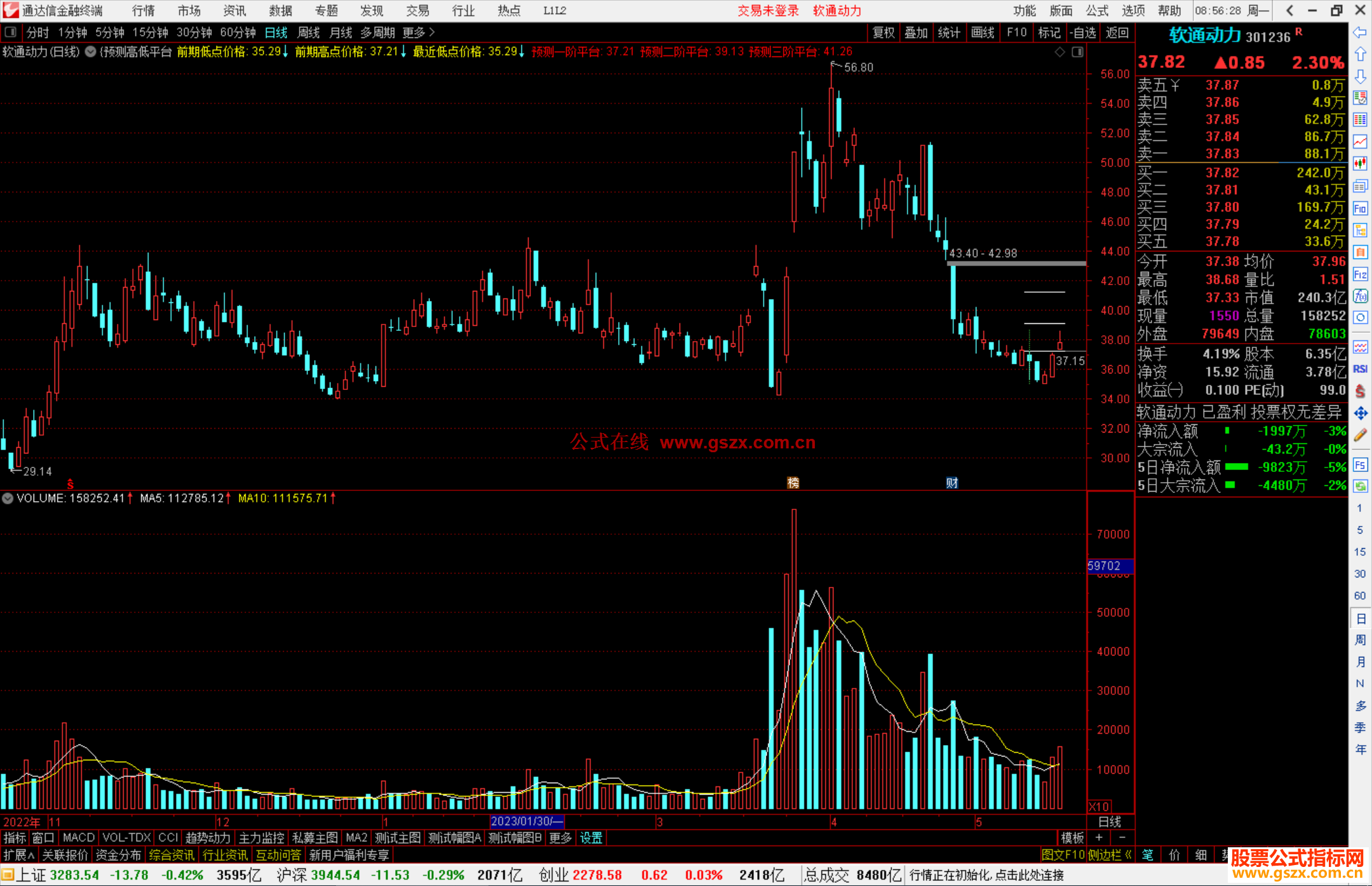 通达信预测高低平台主图指标源码