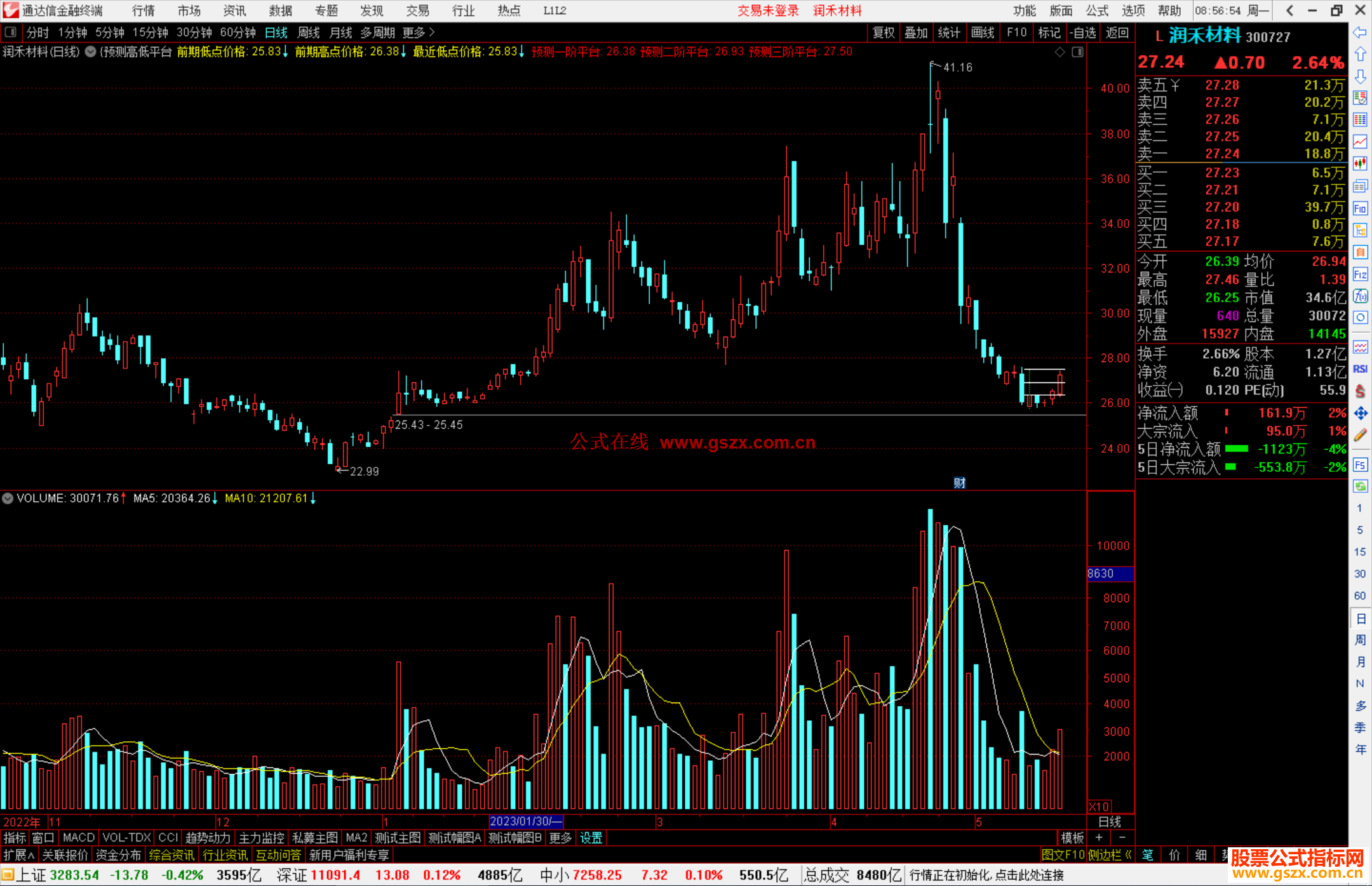 通达信预测高低平台主图指标源码