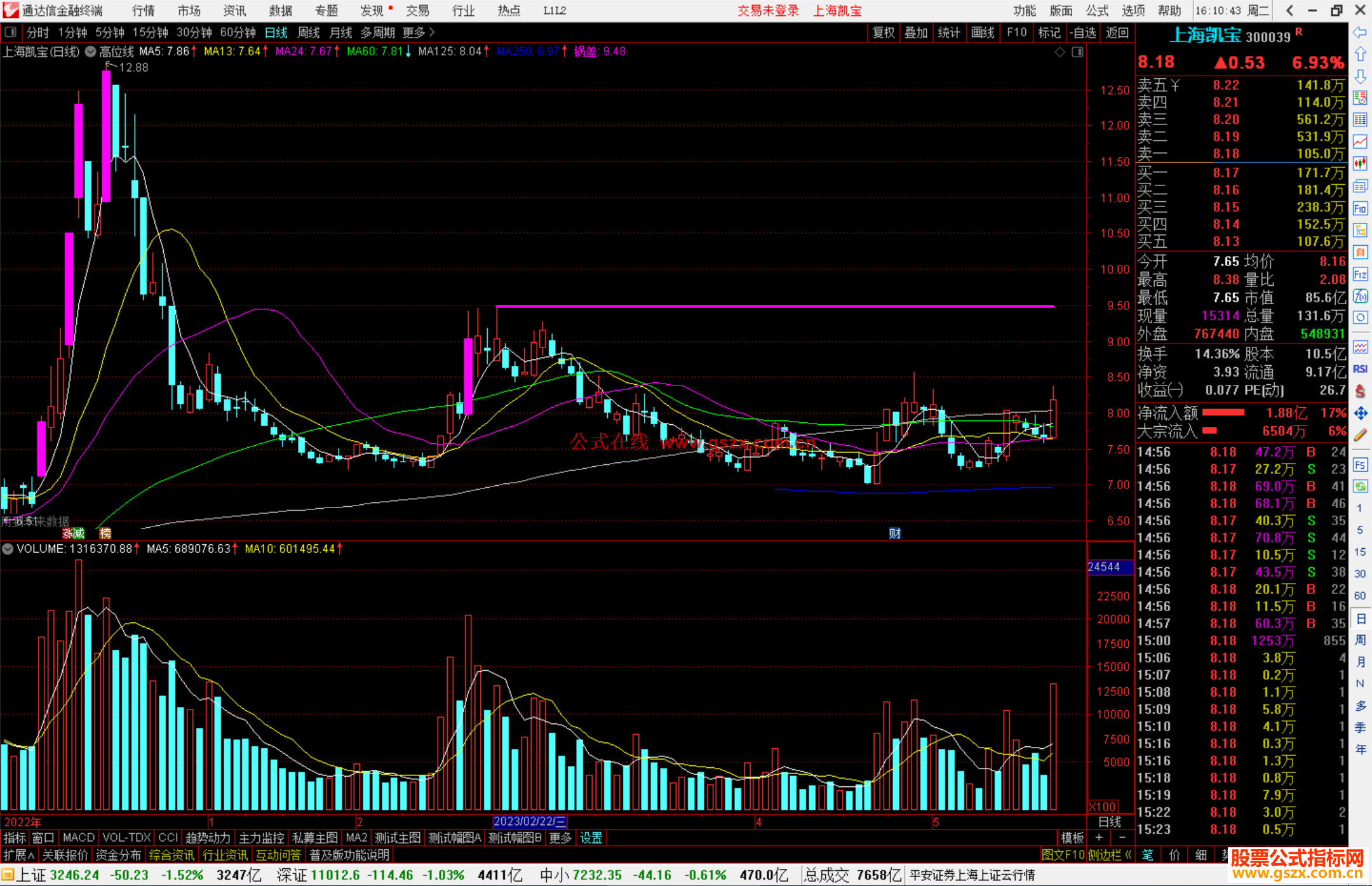 通达信高位线主图 主图源码
