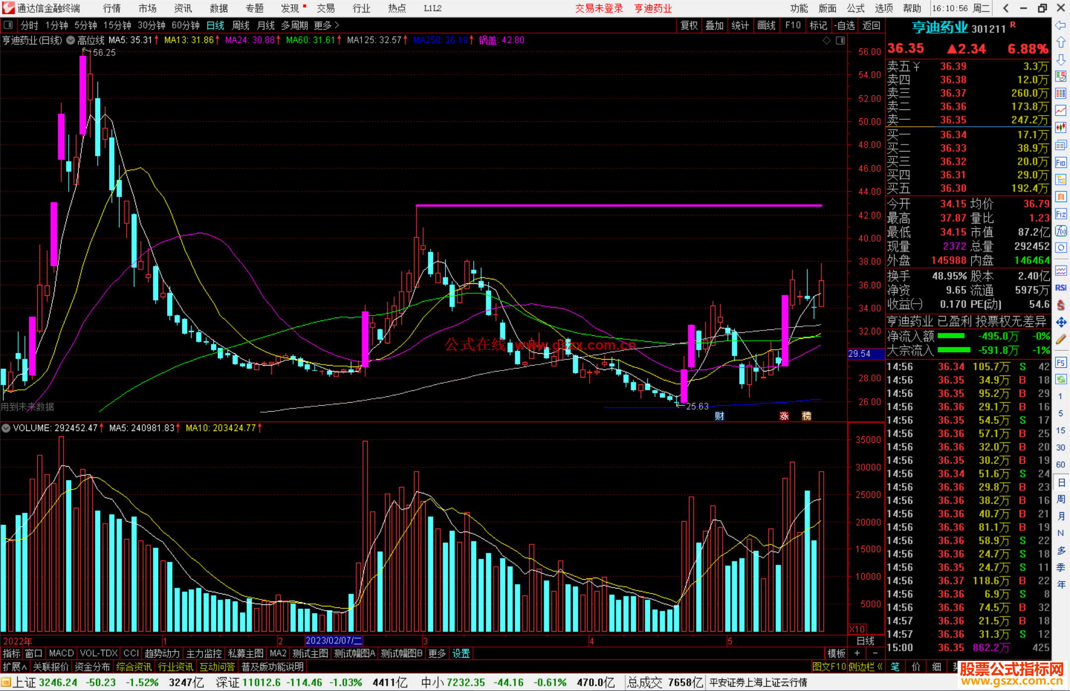 通达信高位线主图 主图源码