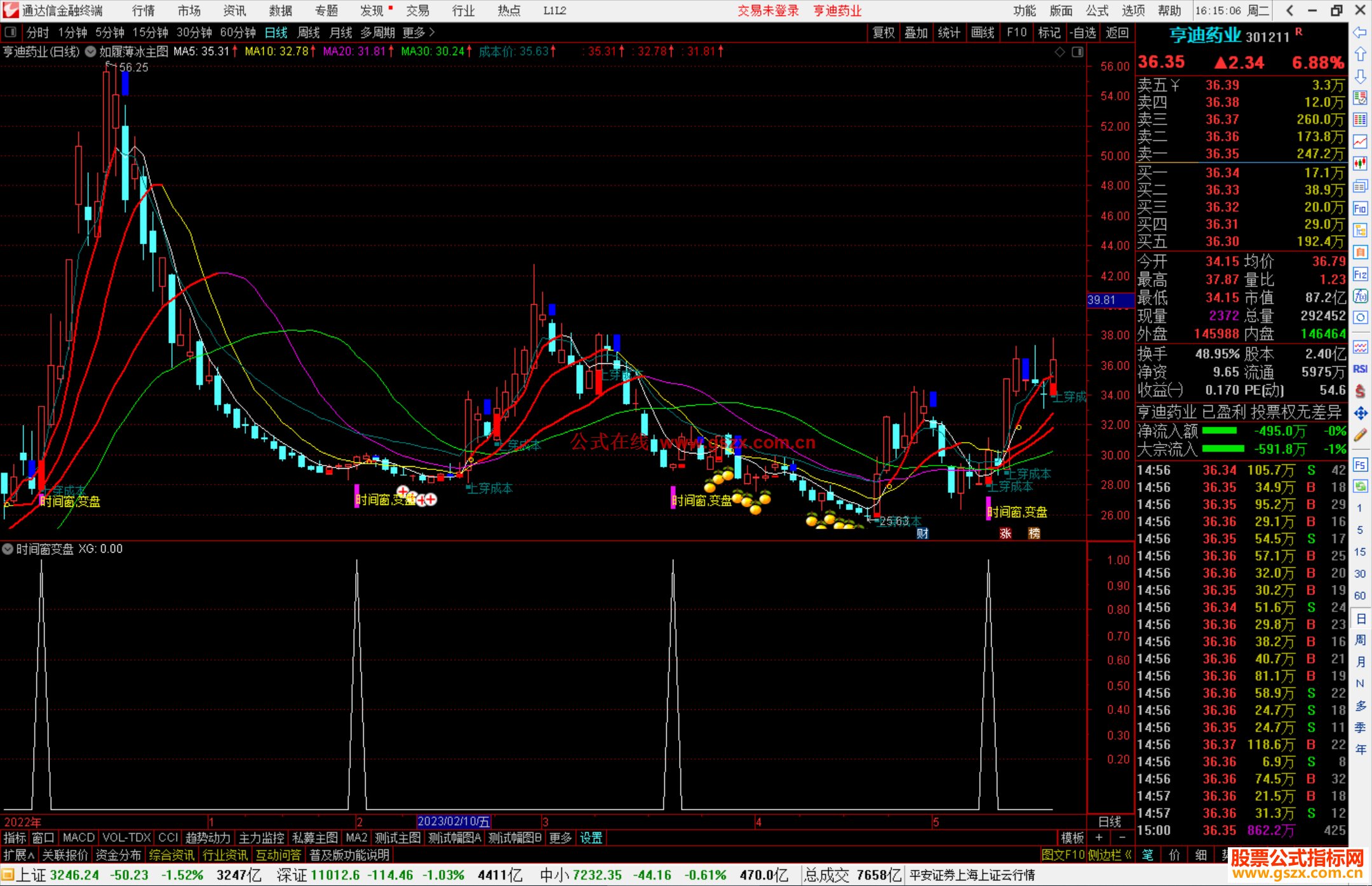 通达信如履薄冰主图+选股指标公式源码