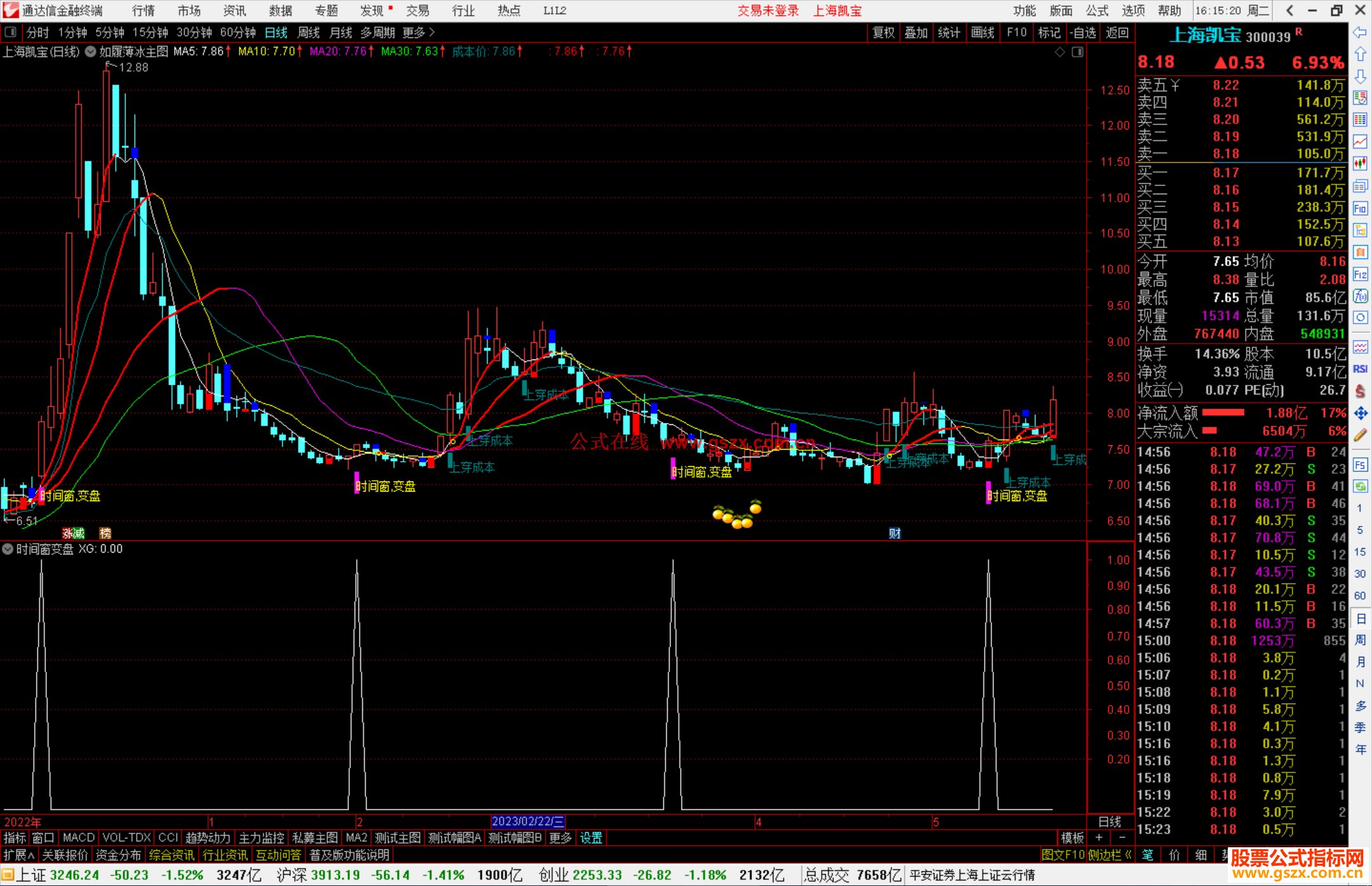 通达信如履薄冰主图+选股指标公式源码