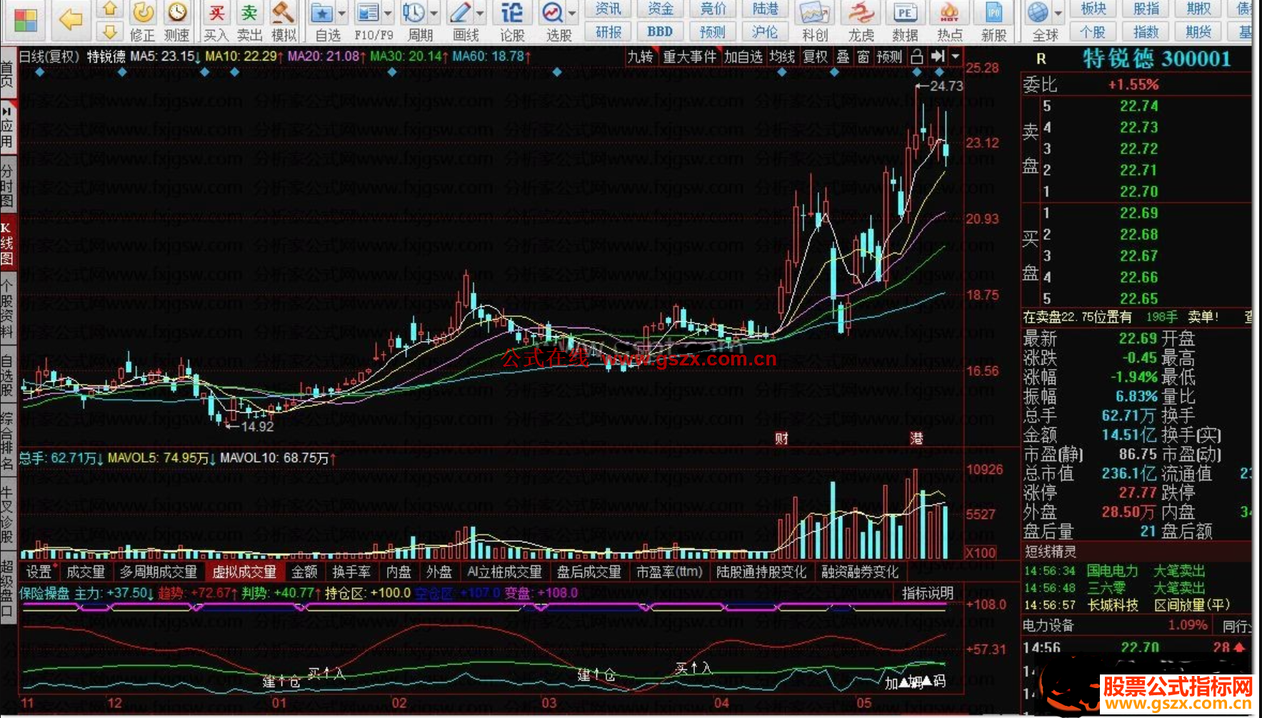 同花顺保险操盘副图指标公式源码