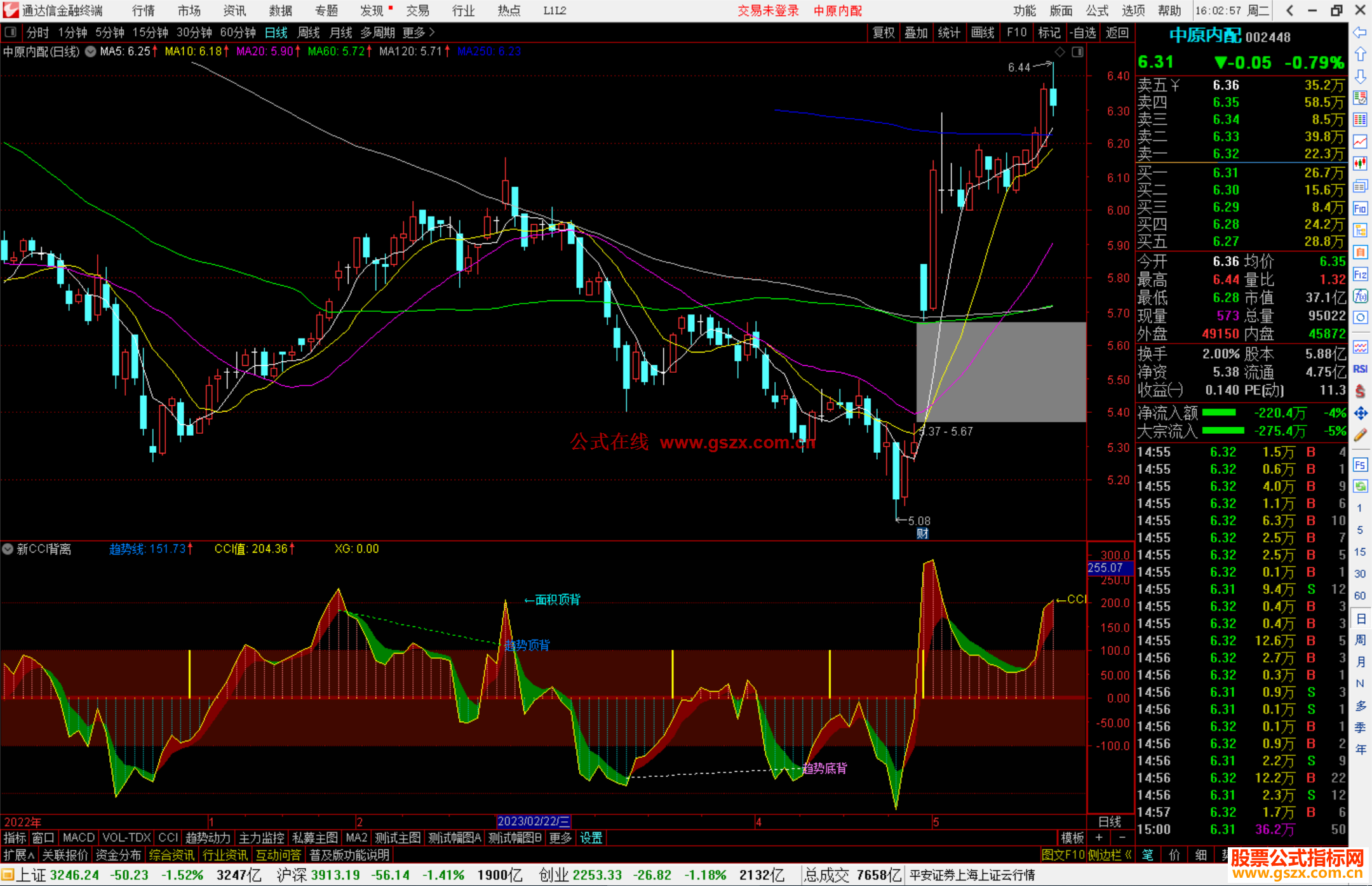 通达信CCI新背离 副图指标