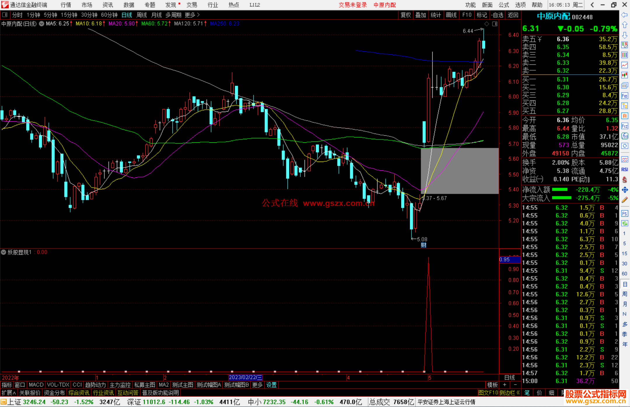 通达信妖股显现副图 副图指标公式源码
