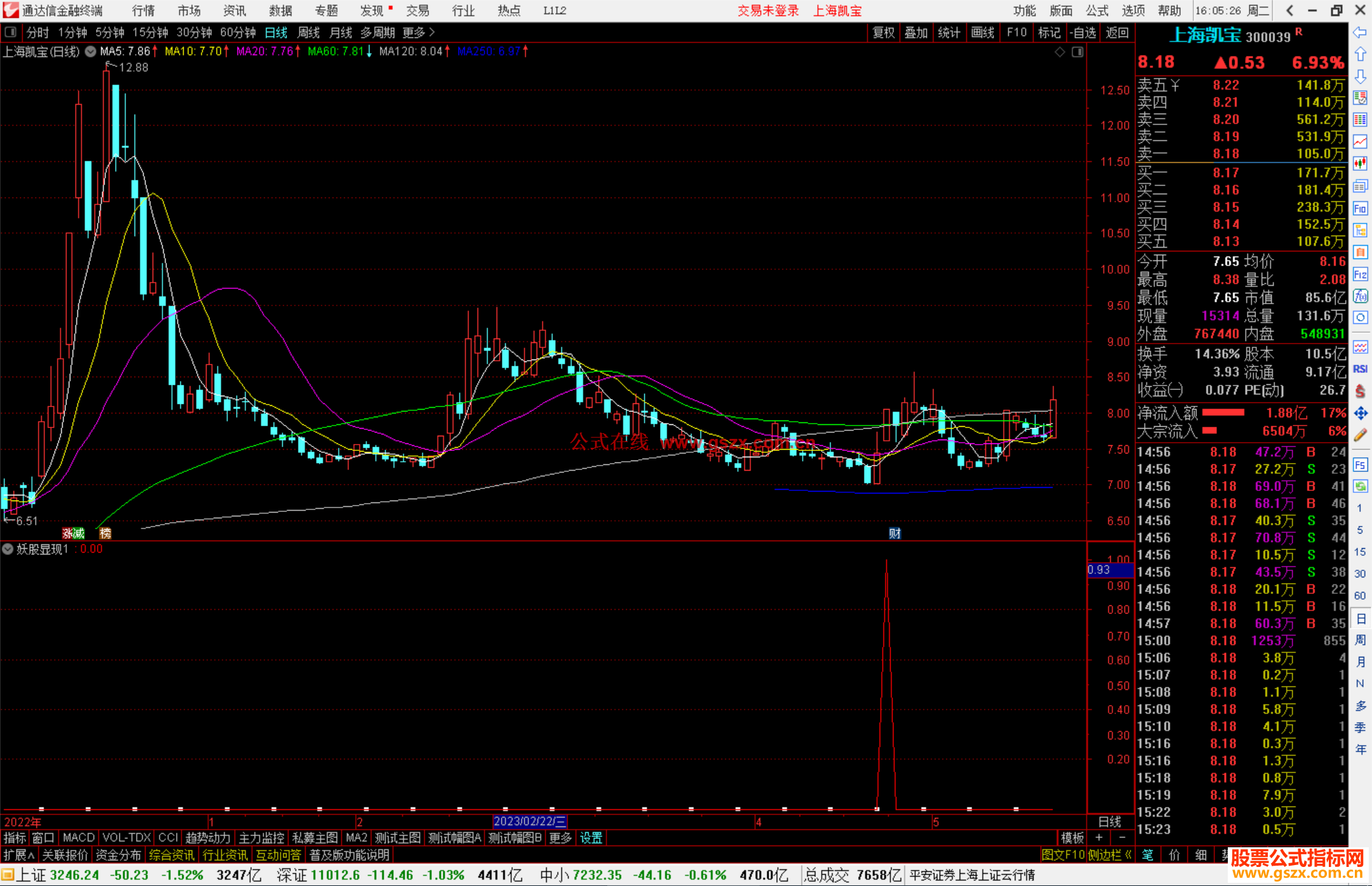 通达信妖股显现副图 副图指标公式源码