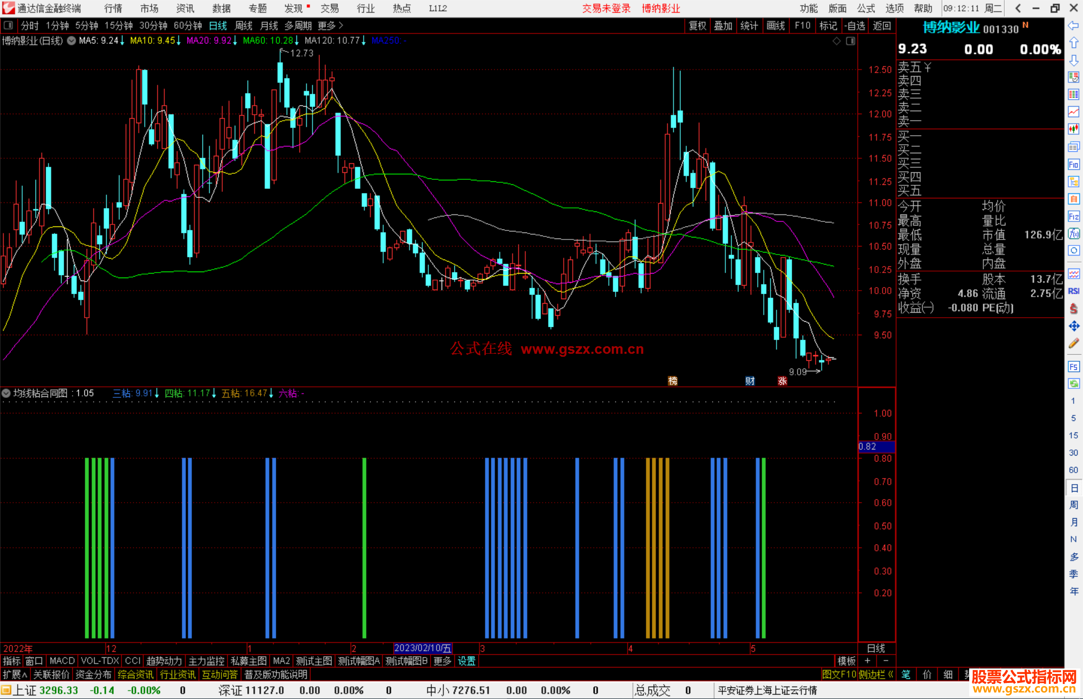 通达信均线粘合同图指标公式源码