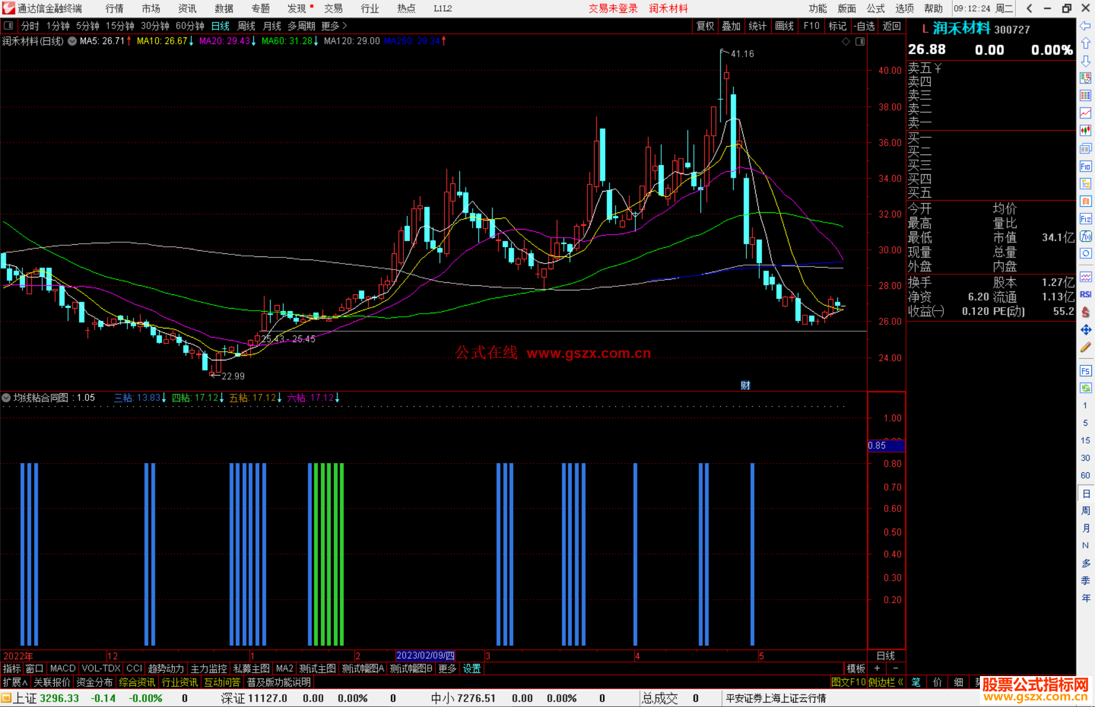 通达信均线粘合同图指标公式源码