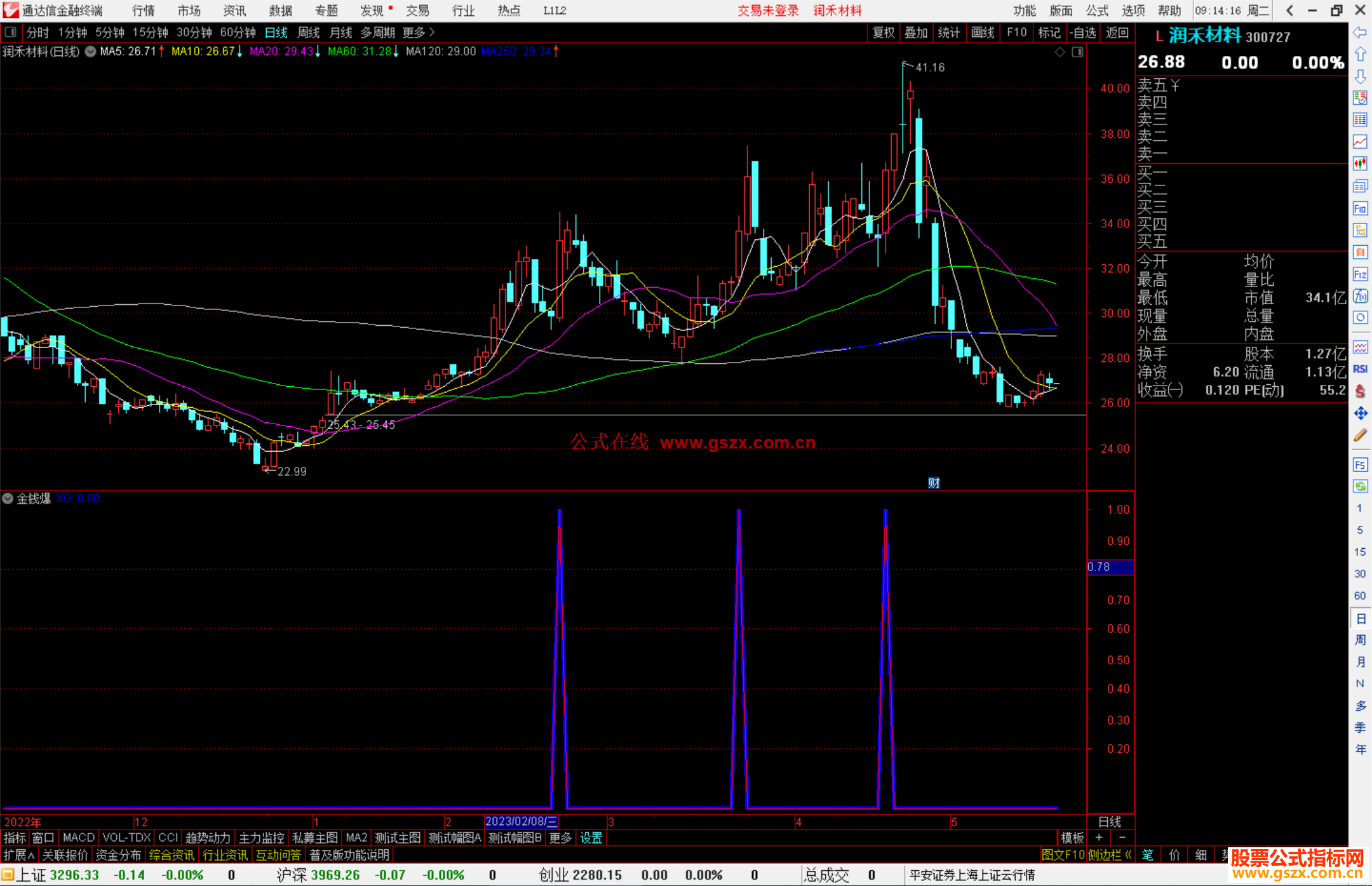 通达信金钱爆指标公式源码副图