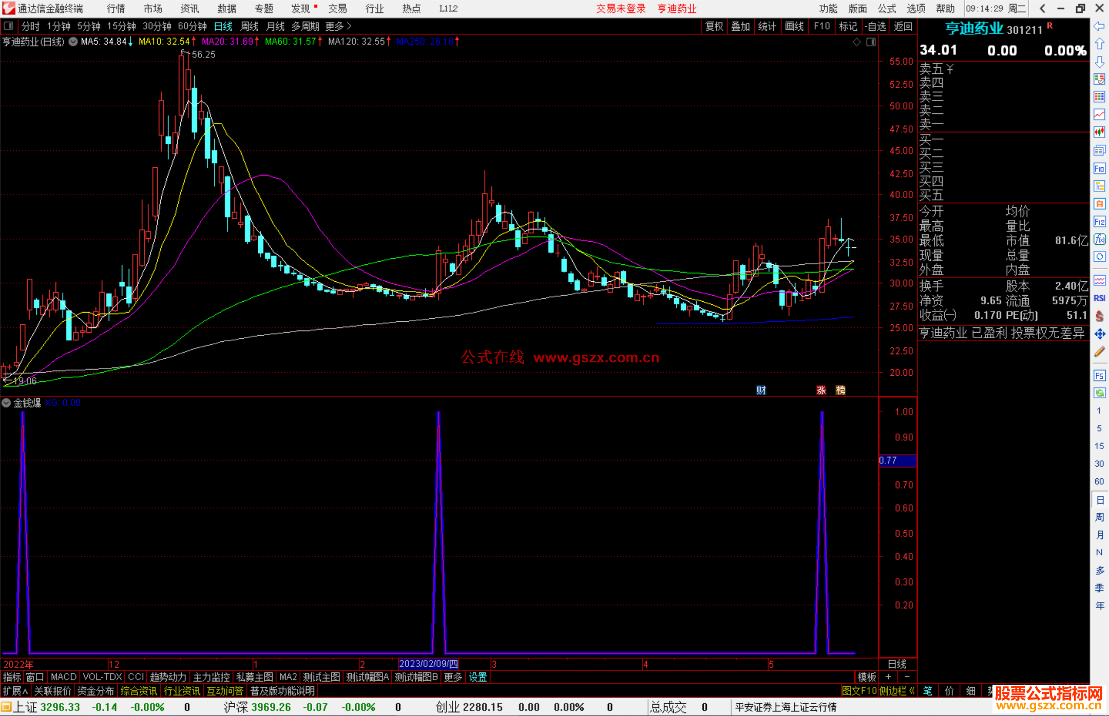通达信金钱爆指标公式源码副图