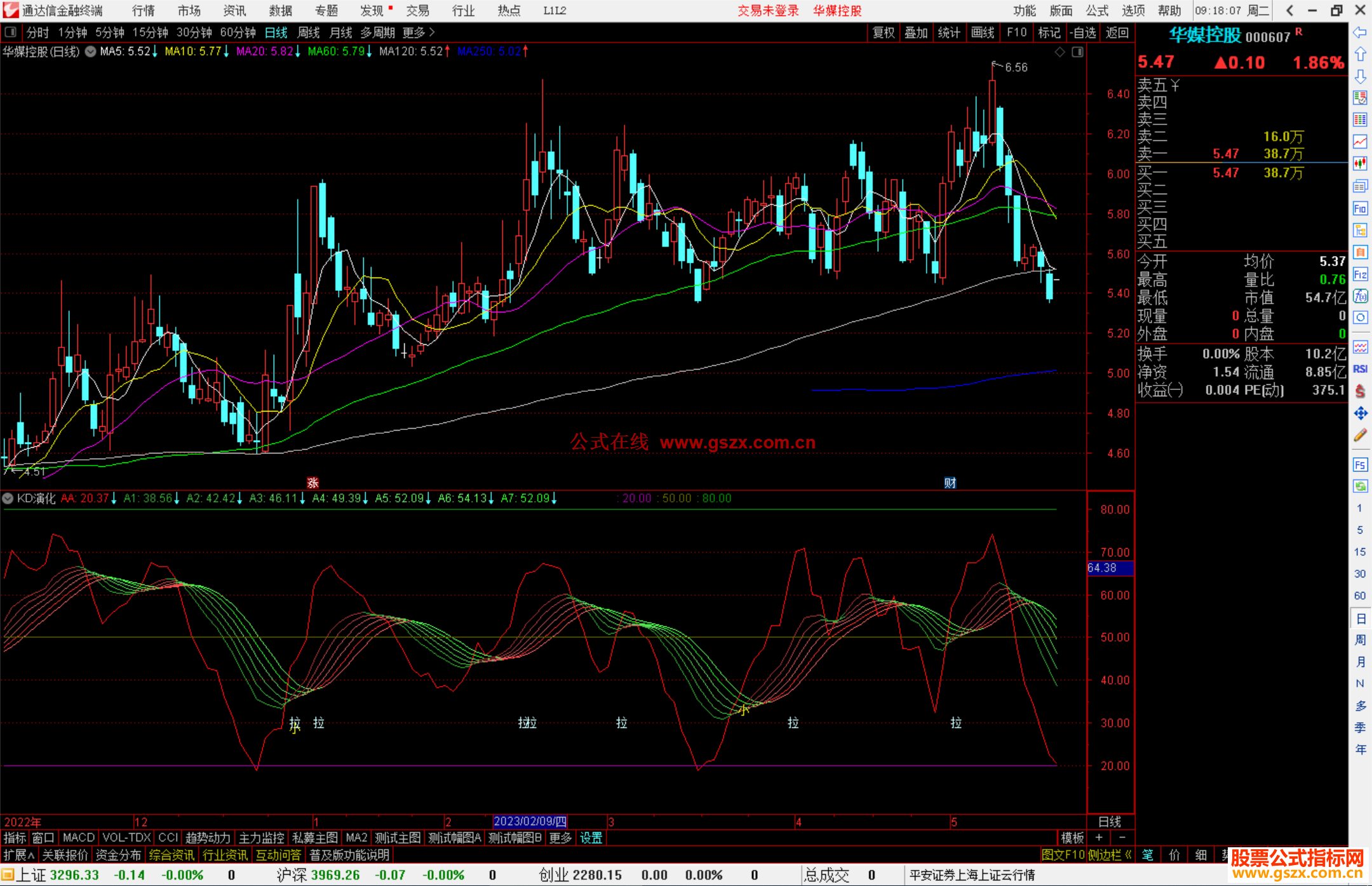 通达信KD演化指标公式源码