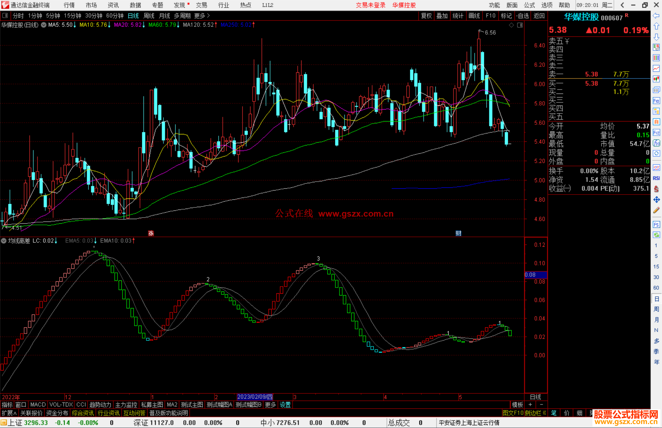 通达信均线离差指标公式源码副图