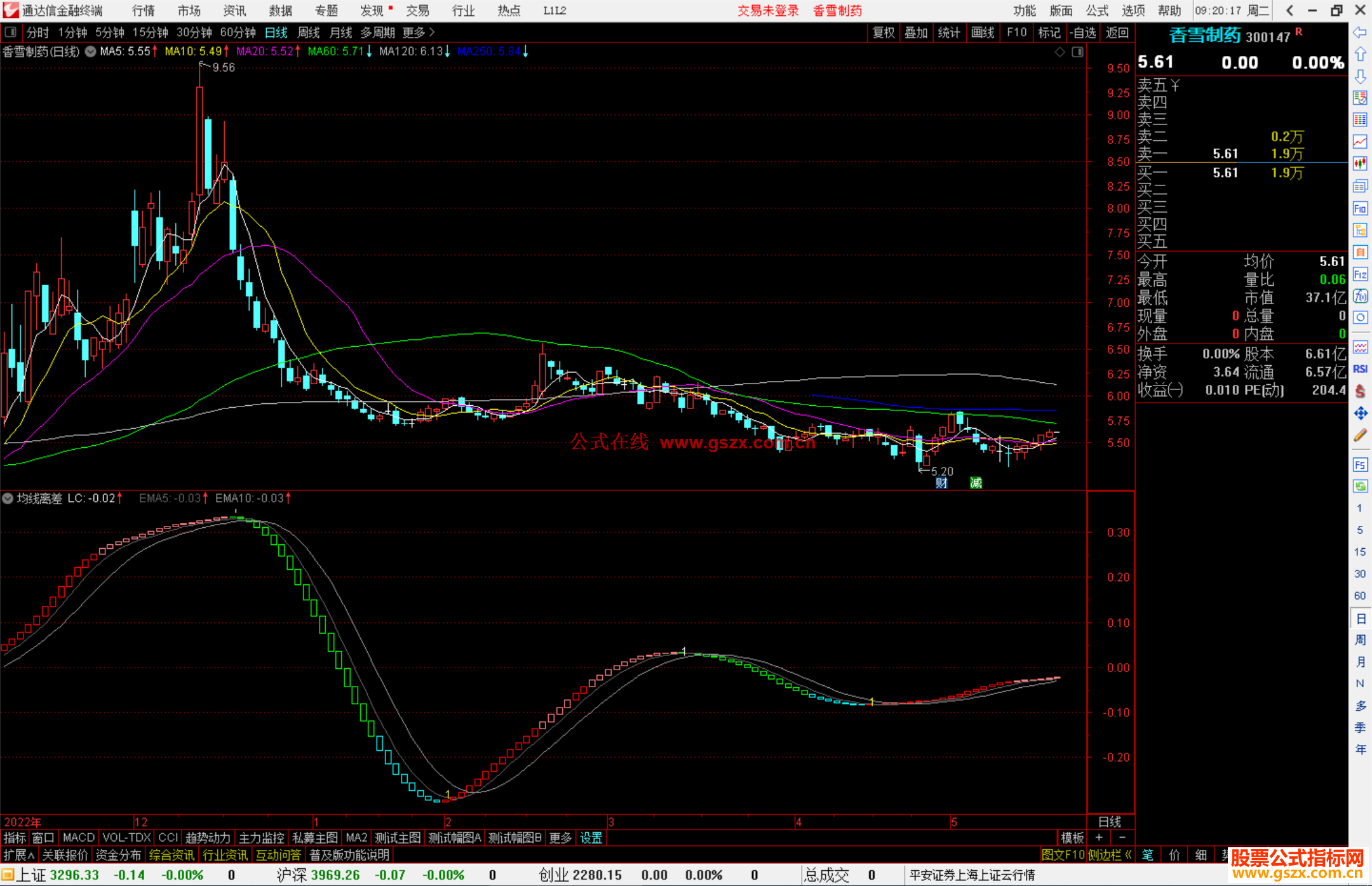 通达信均线离差指标公式源码副图