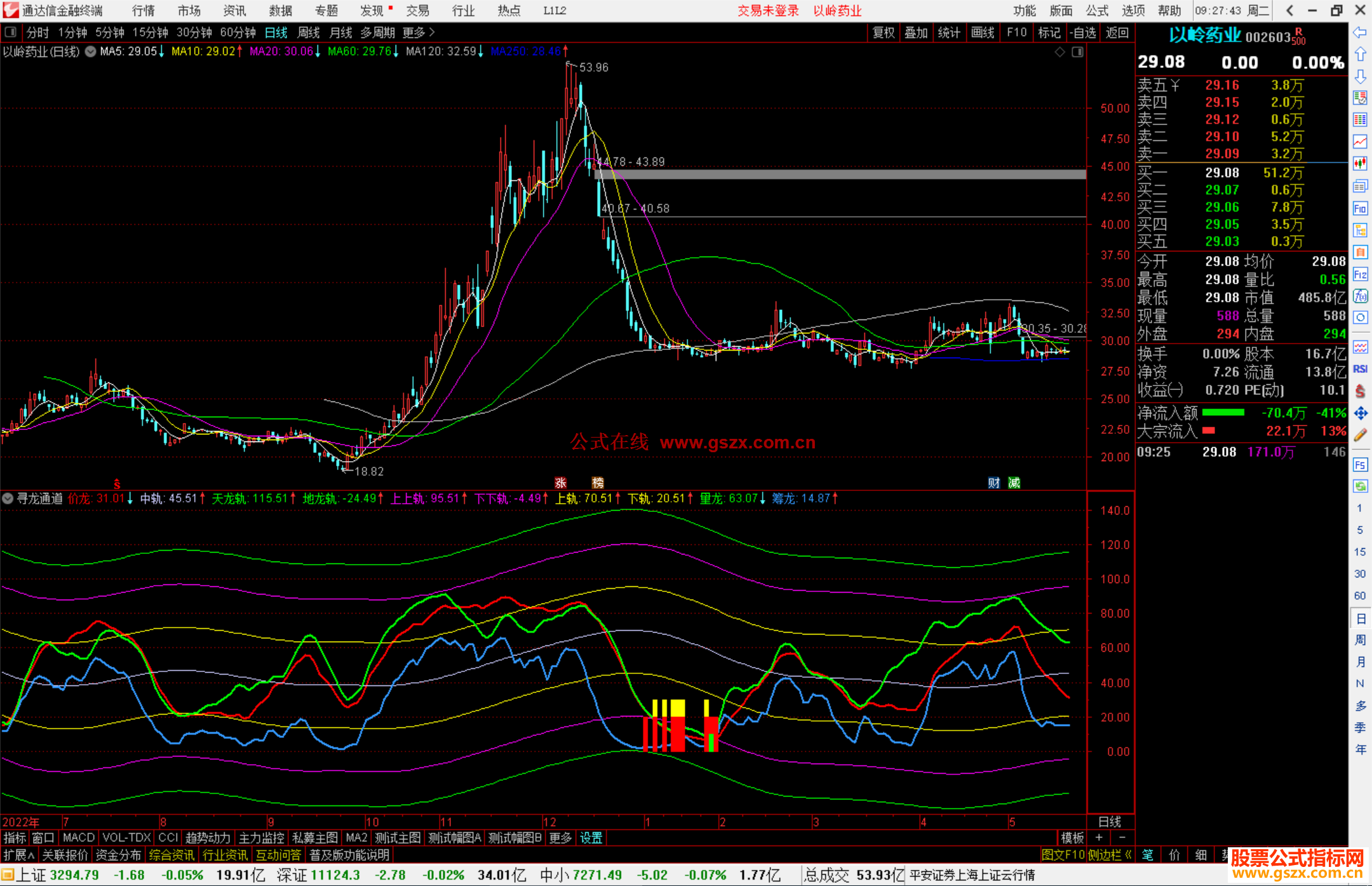 通达信寻龙通道指标公式源码副图