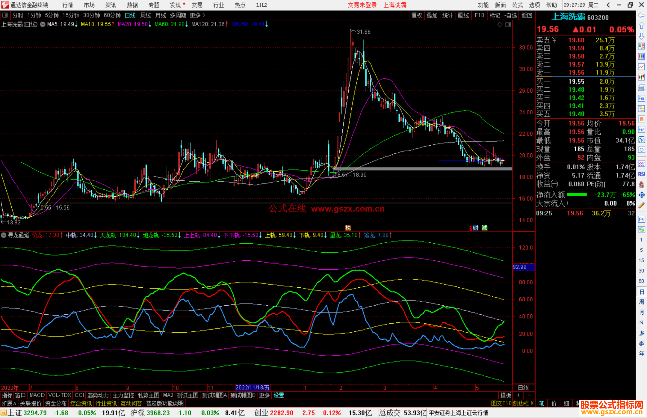 通达信寻龙通道指标公式源码副图