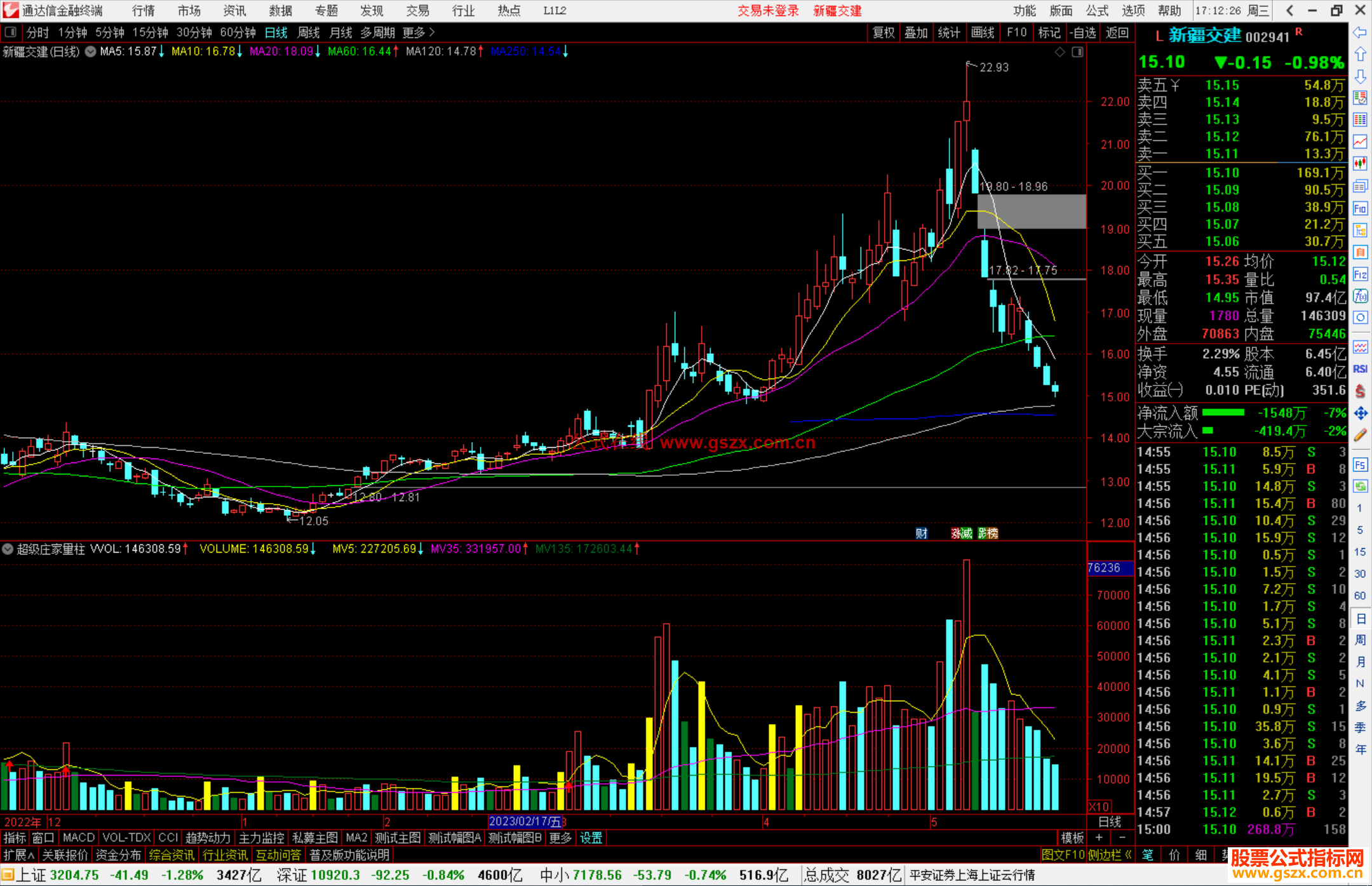 通达信超级庄家量柱副图，可以替换系统VOL成交量源码