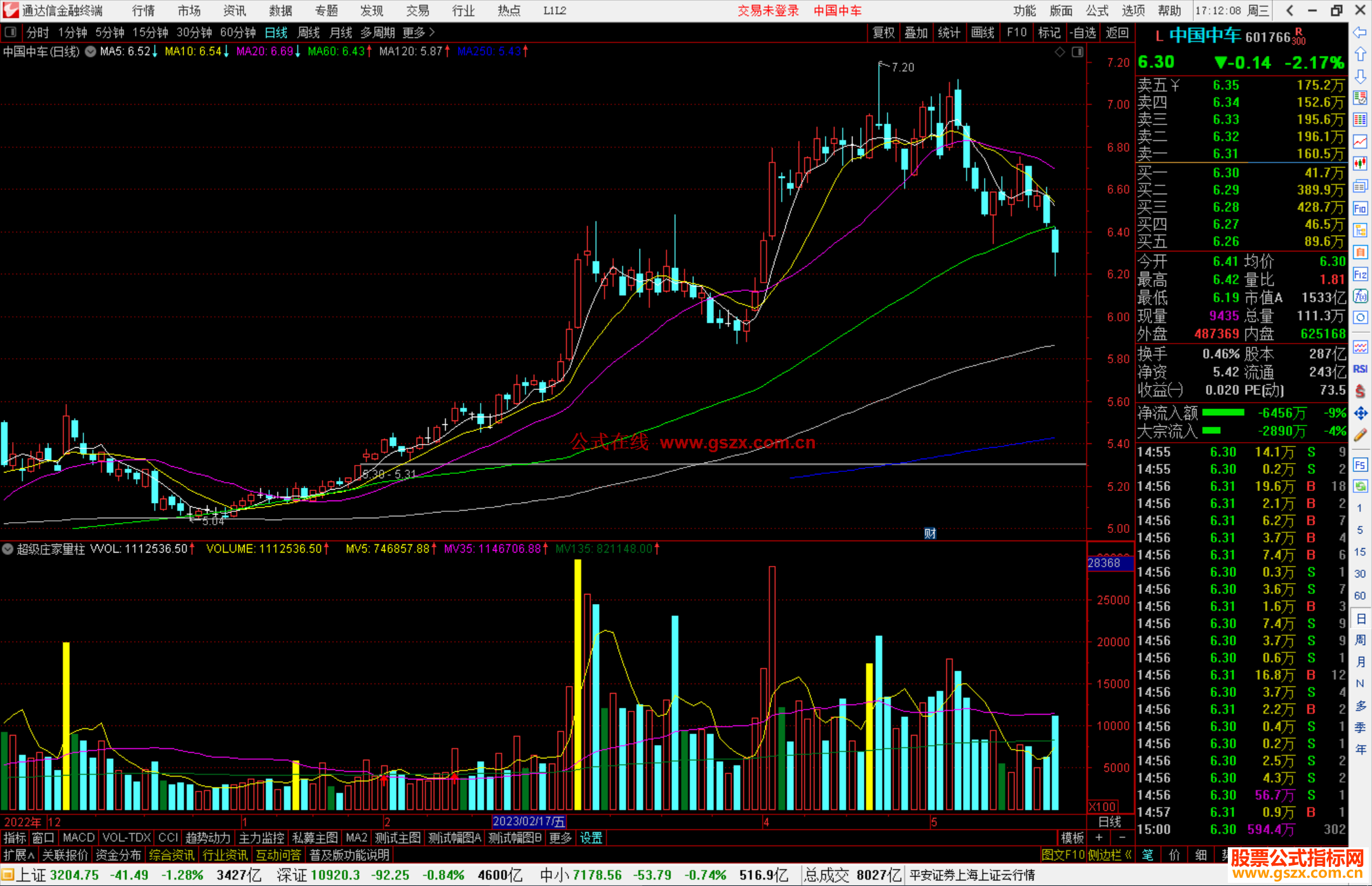 通达信超级庄家量柱副图，可以替换系统VOL成交量源码