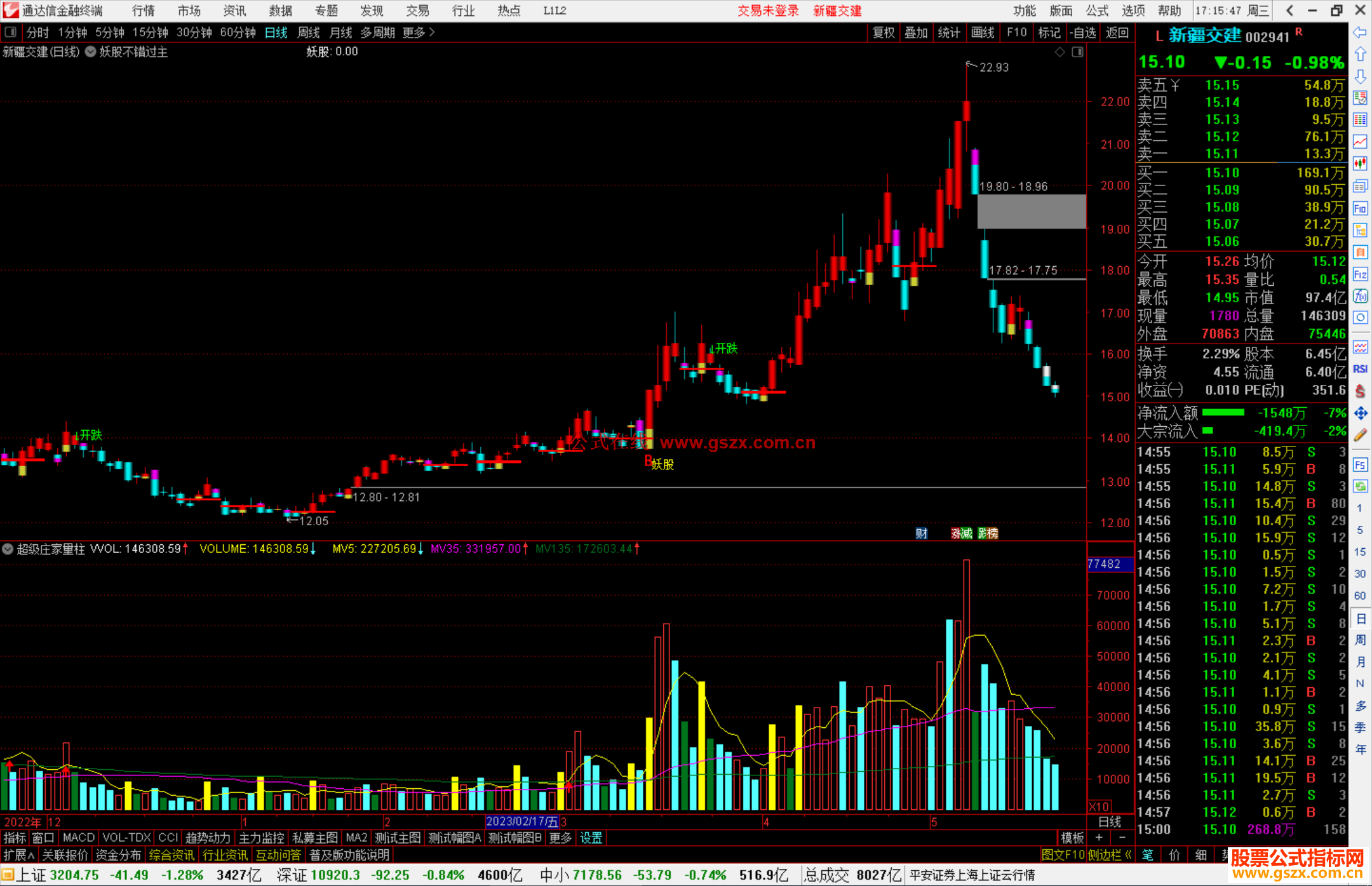 通达信妖股不错过主图指标公式源码