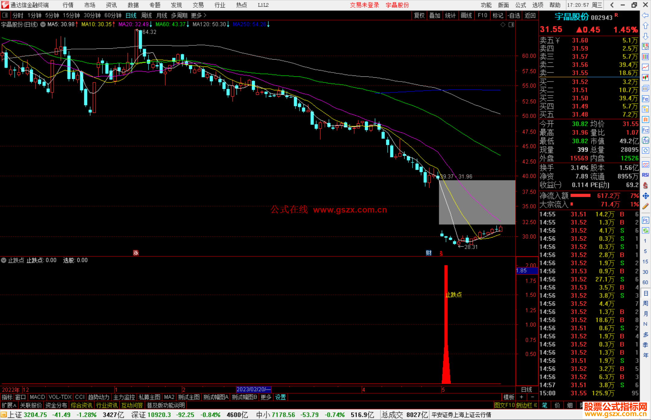 通达信止跌点指标公式源码副图