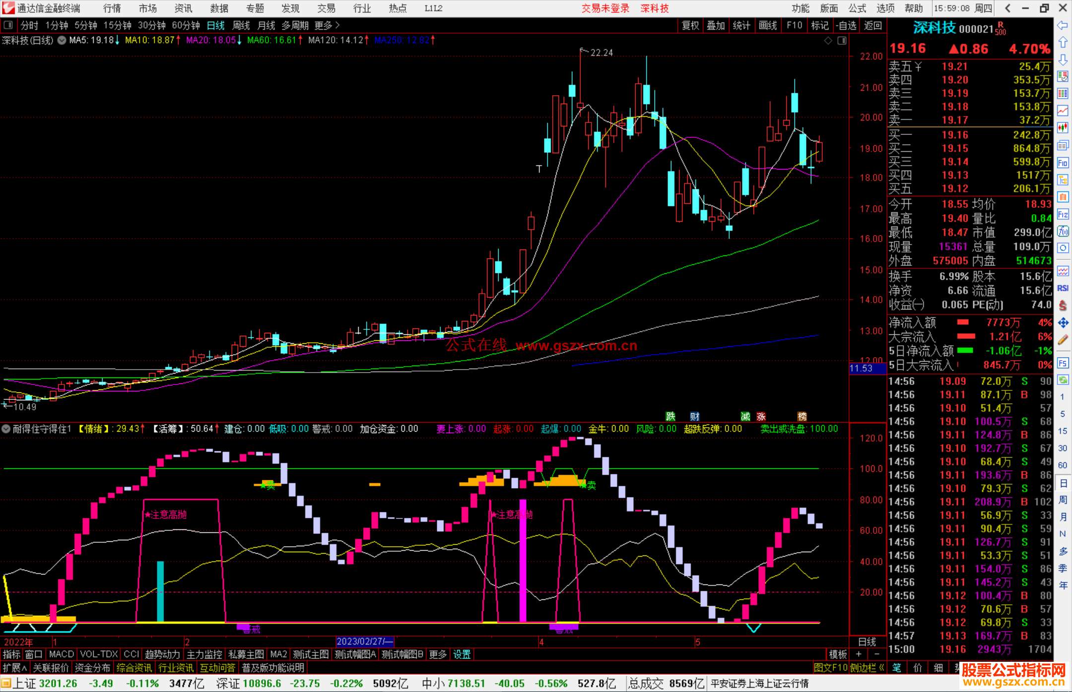 通达信耐得住守得住指标公式源码副图