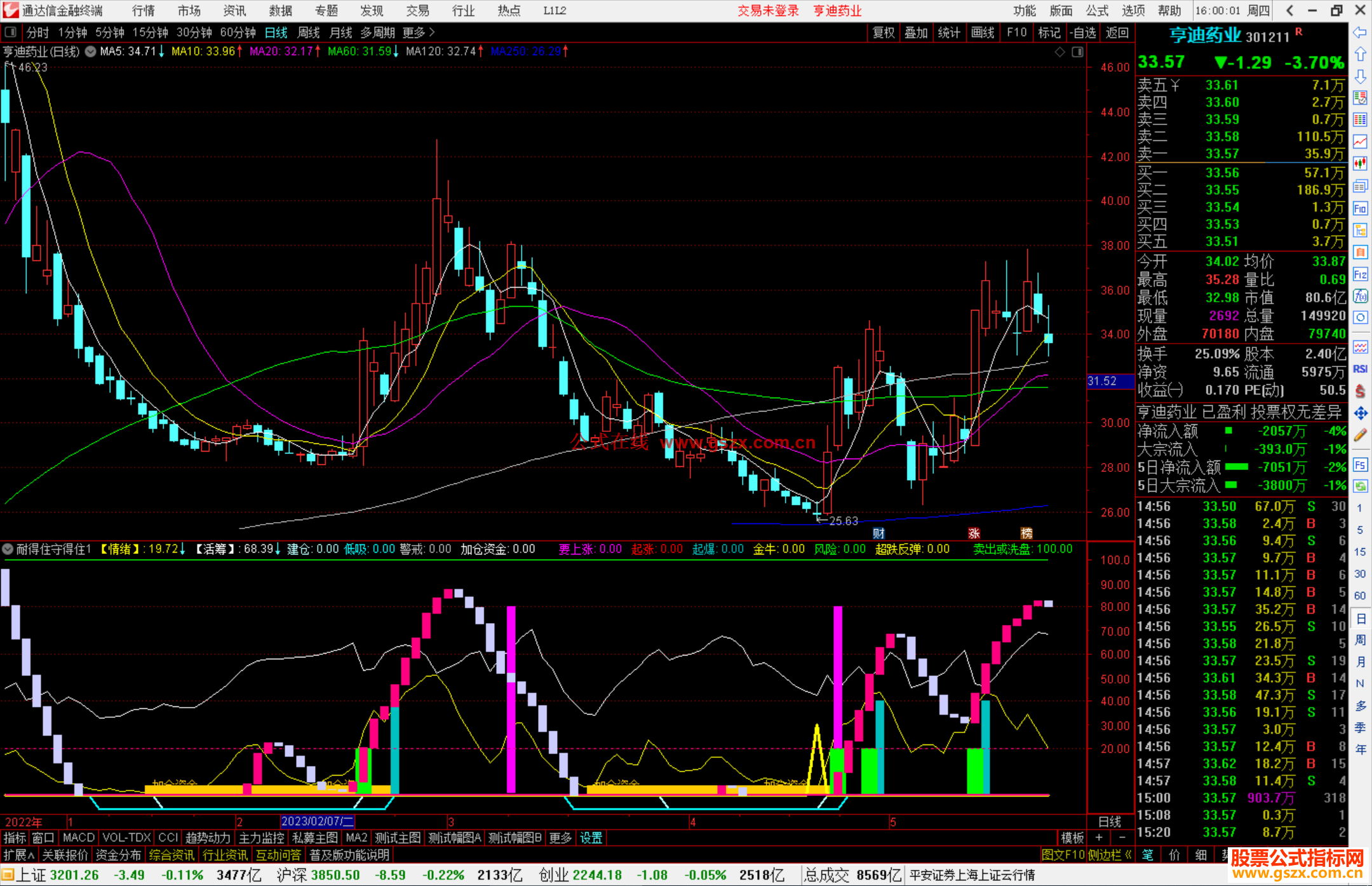 通达信耐得住守得住指标公式源码副图
