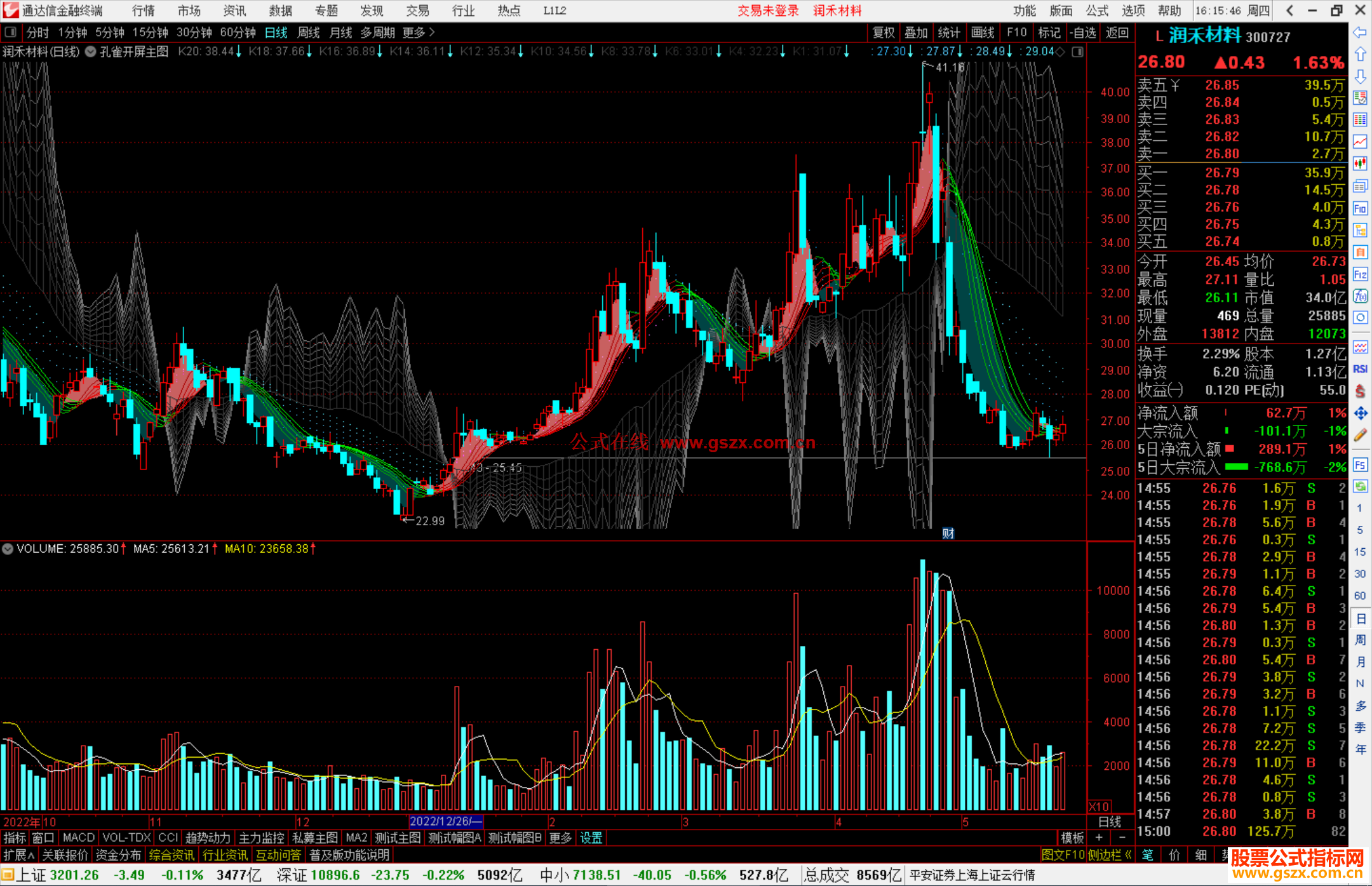 通达信孔雀开屏主图指标公式源码