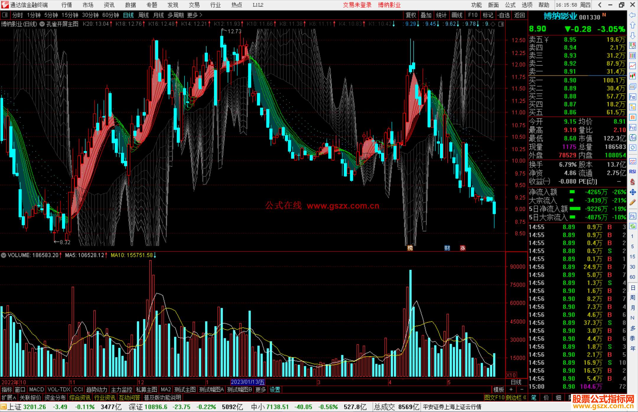 通达信孔雀开屏主图指标公式源码