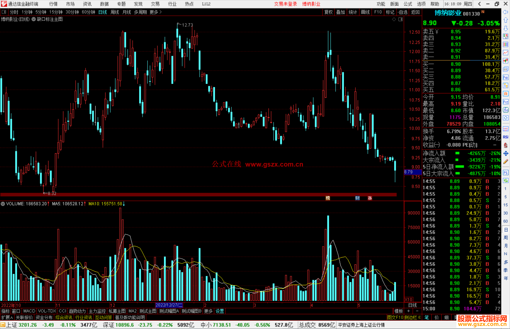 通达信缺口标注主图指标公式源码