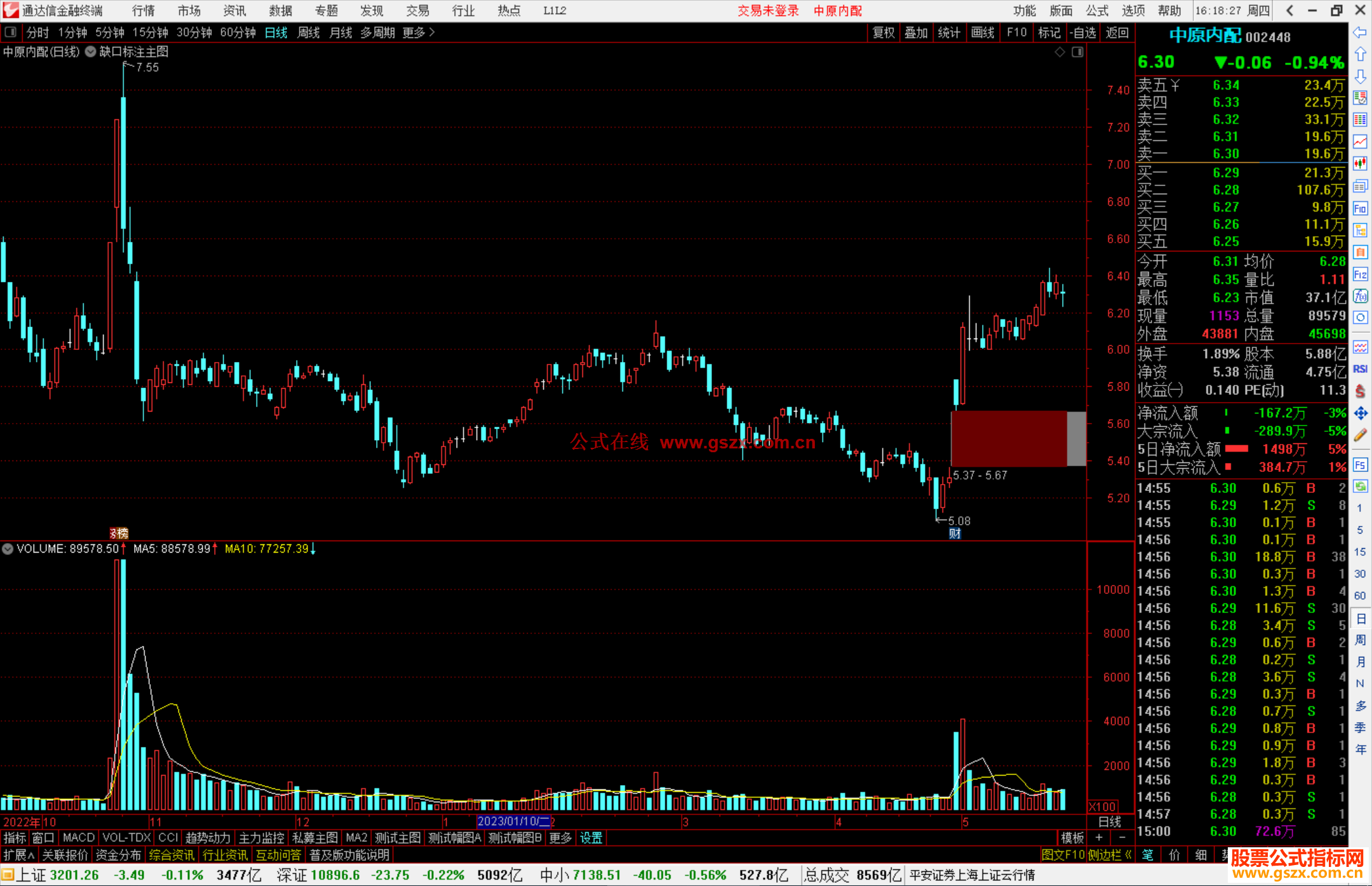 通达信缺口标注主图指标公式源码
