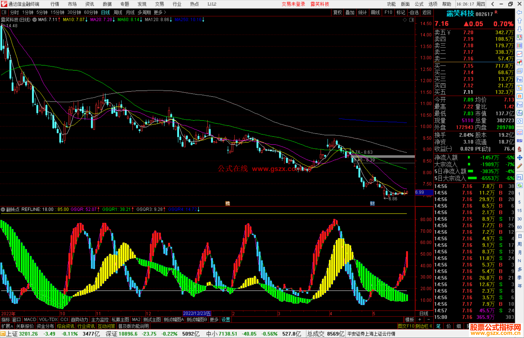 通达信翻转点指标公式源码副图