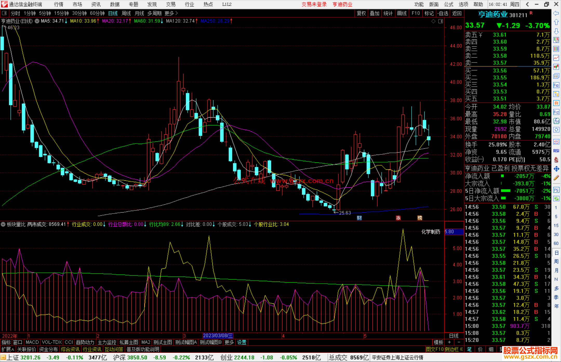 通达信板块量比指标公式源码副图