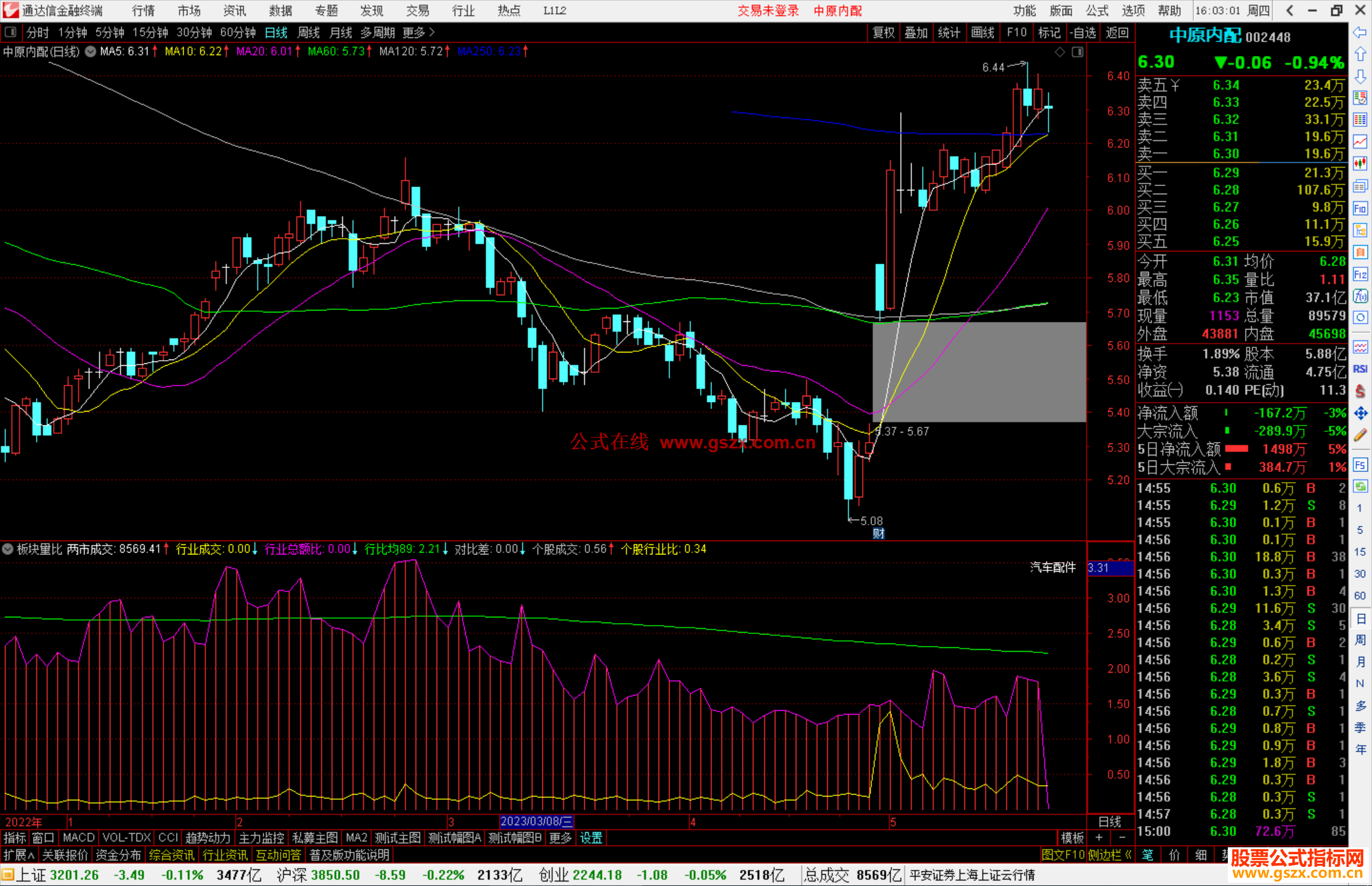 通达信板块量比指标公式源码副图