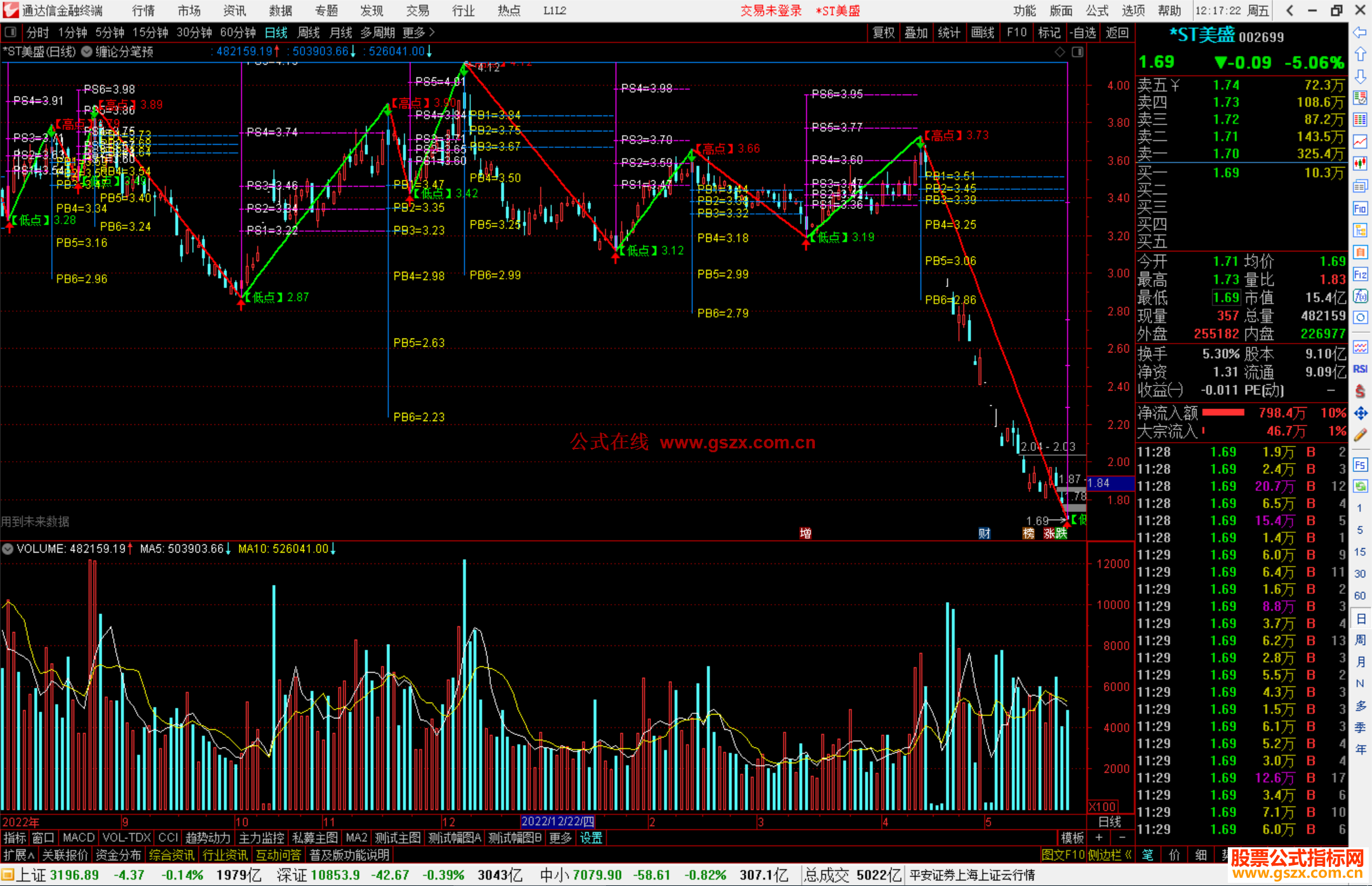 通达信缠论分笔预测主图指标公式源码