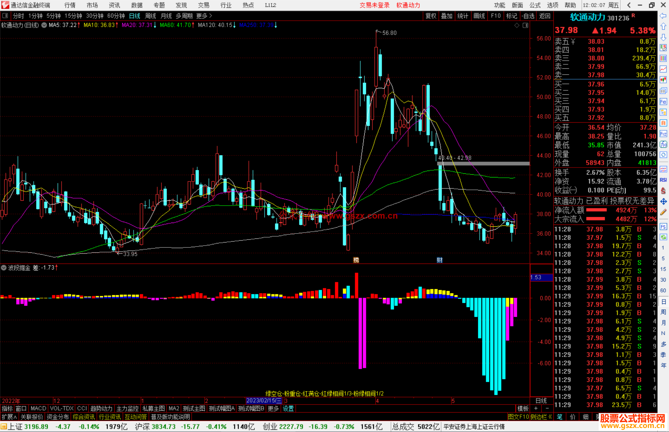 通达信波段掘金指标公式源码副图