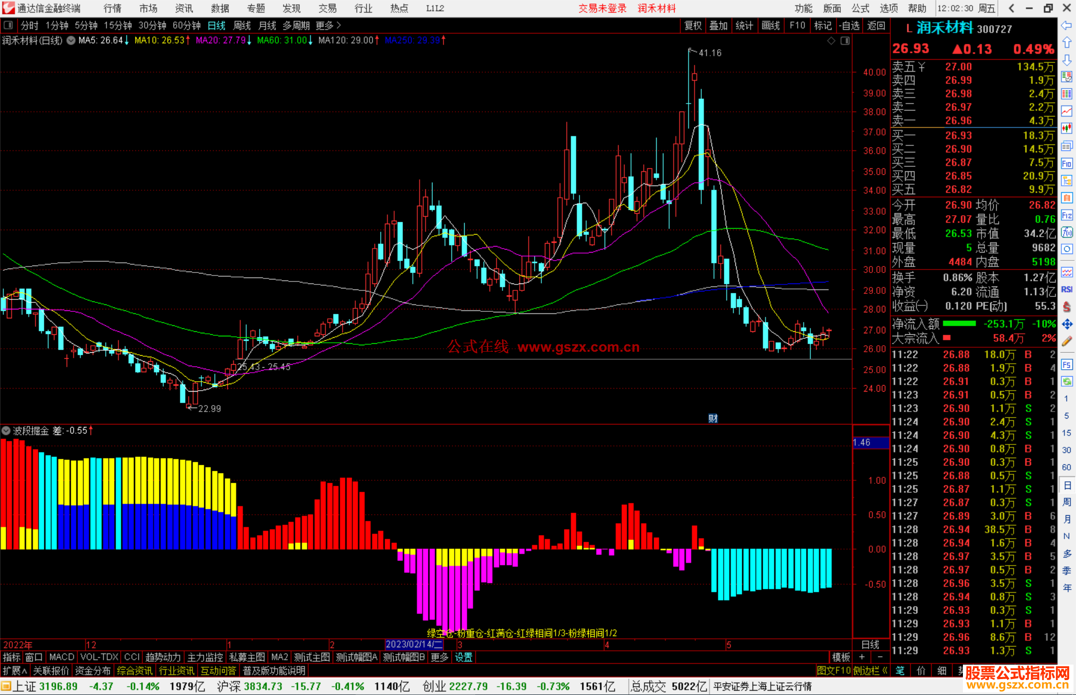 通达信波段掘金指标公式源码副图