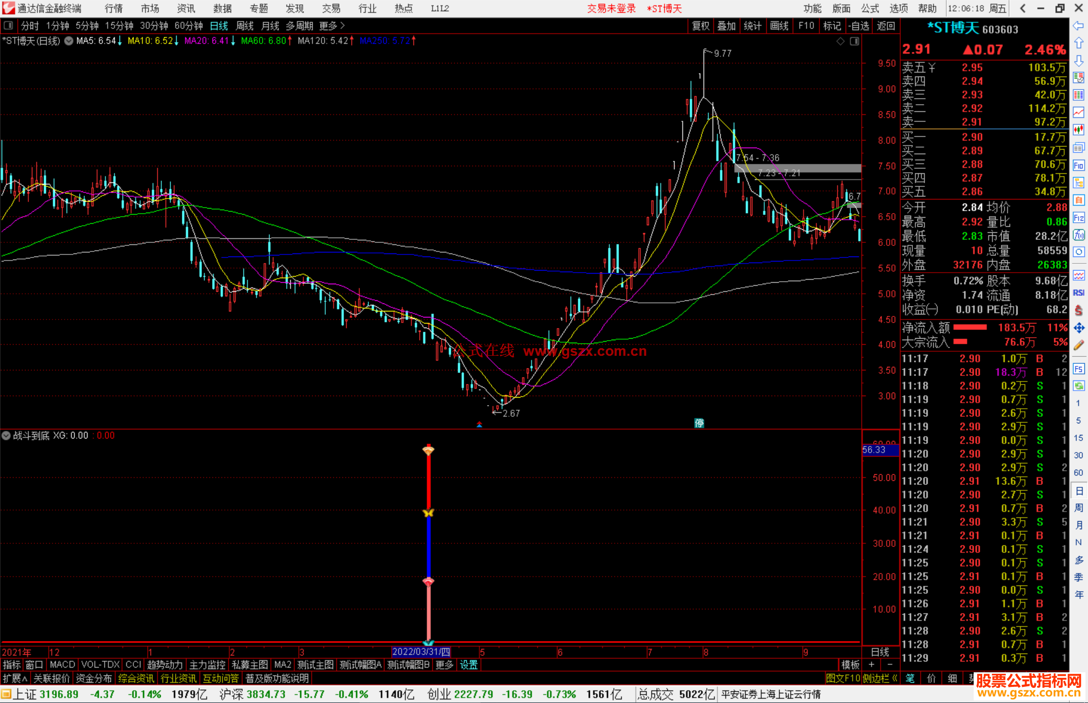 通达信战斗到底指标公式源码副图
