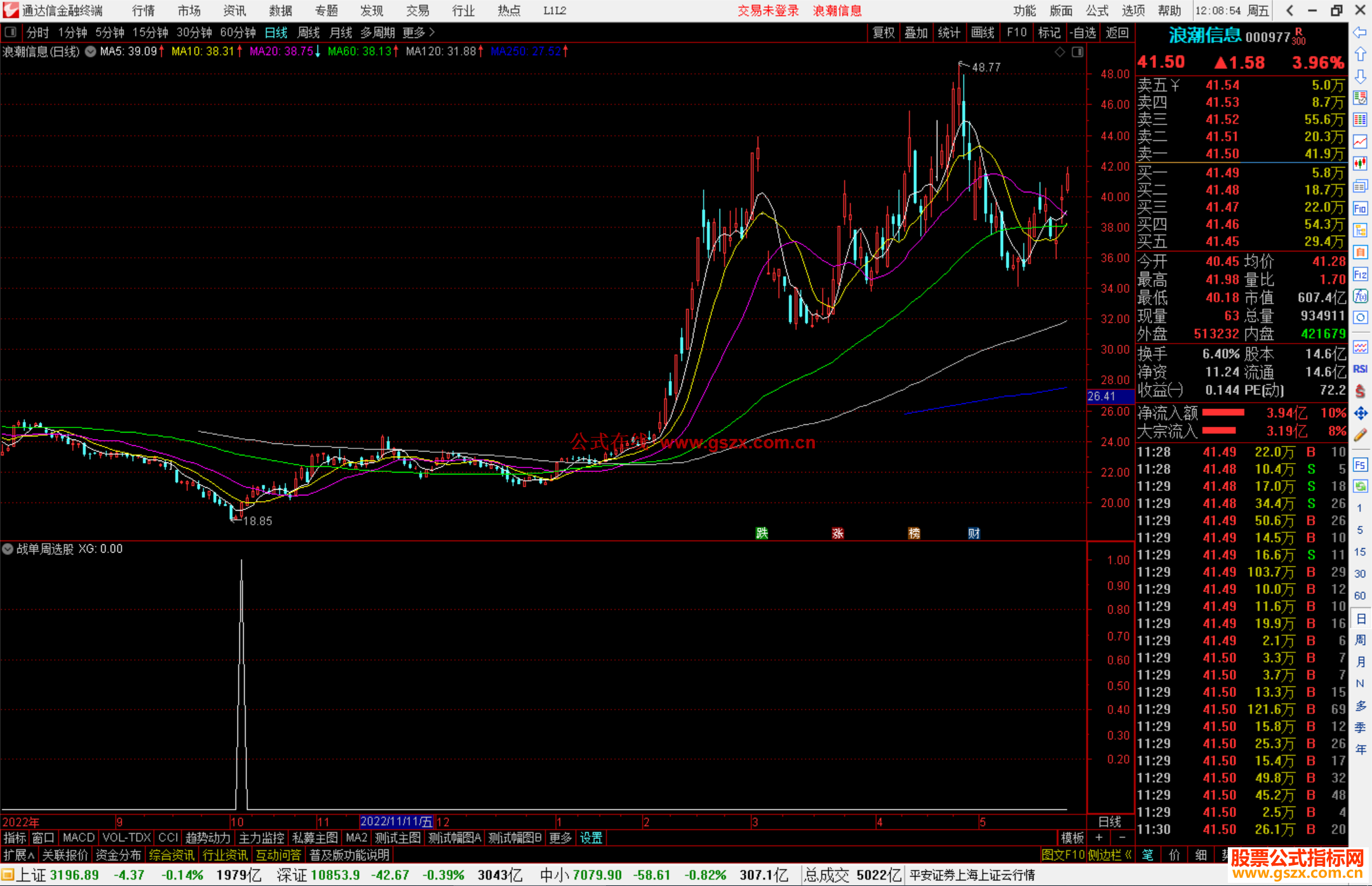 通达信战单周选股指标公式源码副图