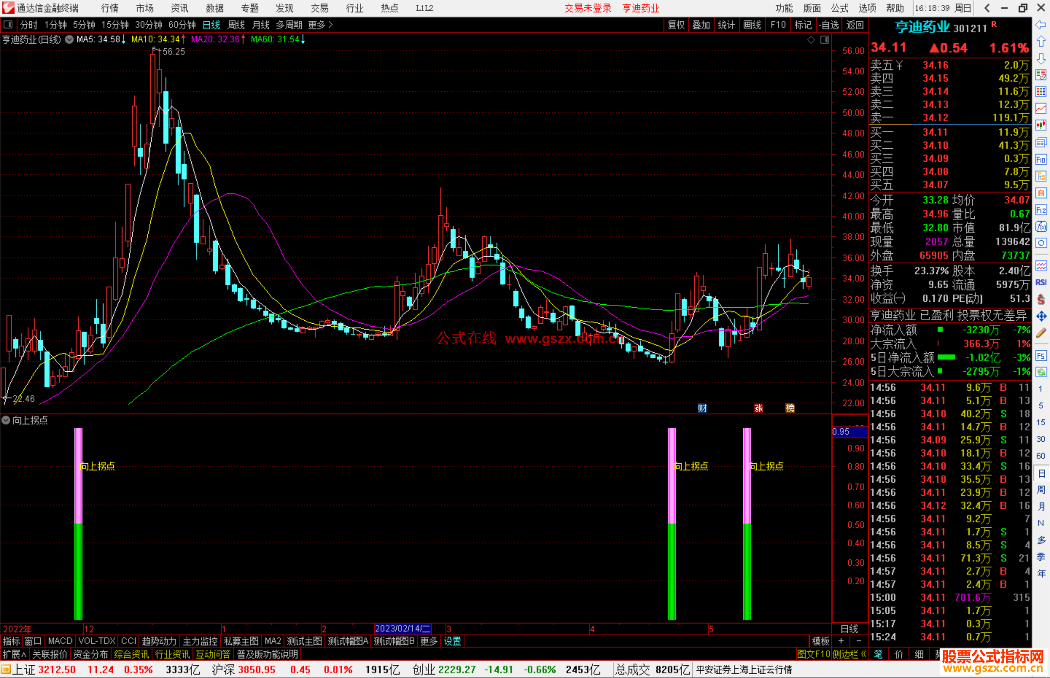 通达信向上拐点指标公式源码副图
