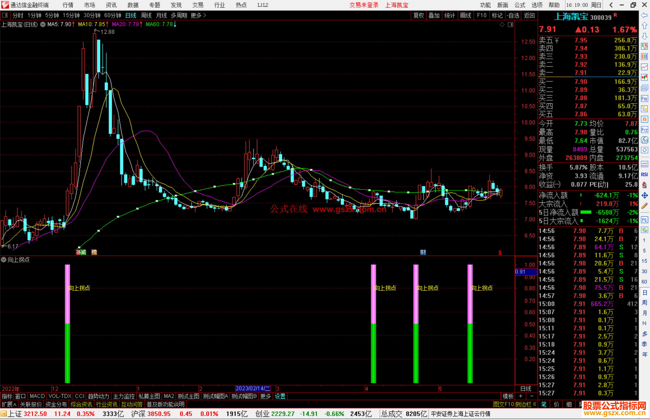 通达信向上拐点指标公式源码副图