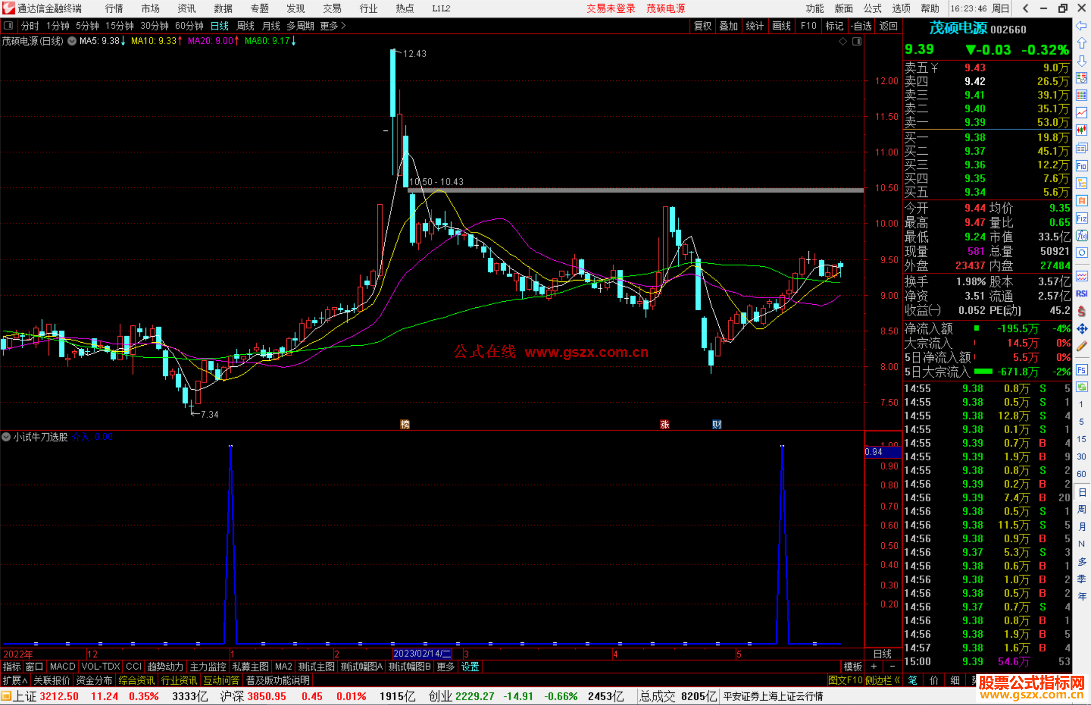 通达信小试牛刀选股指标公式源码