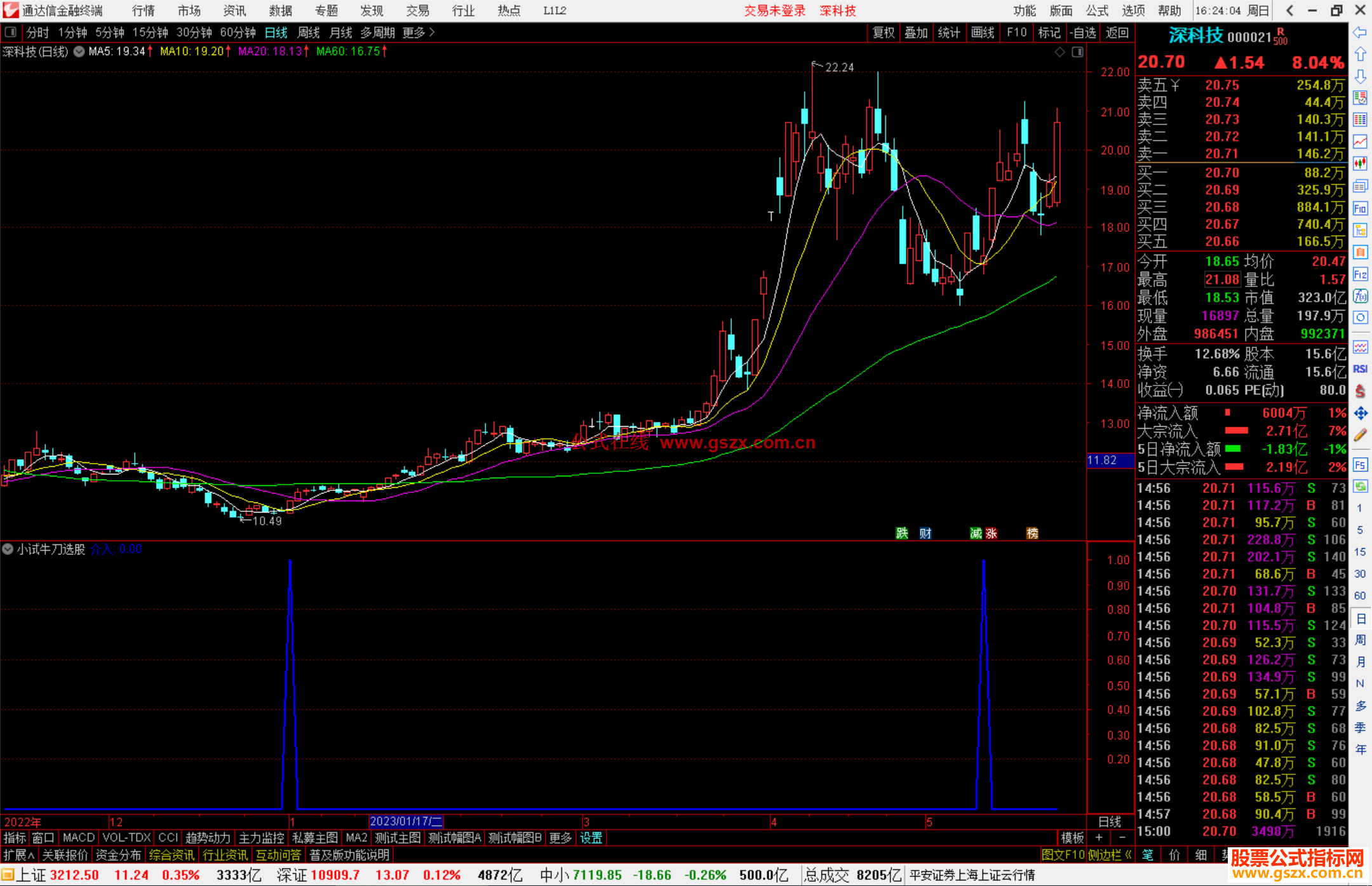 通达信小试牛刀选股指标公式源码