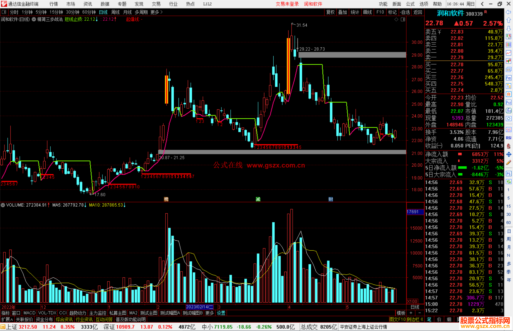 通达信精简三步战法主图指标公式源码