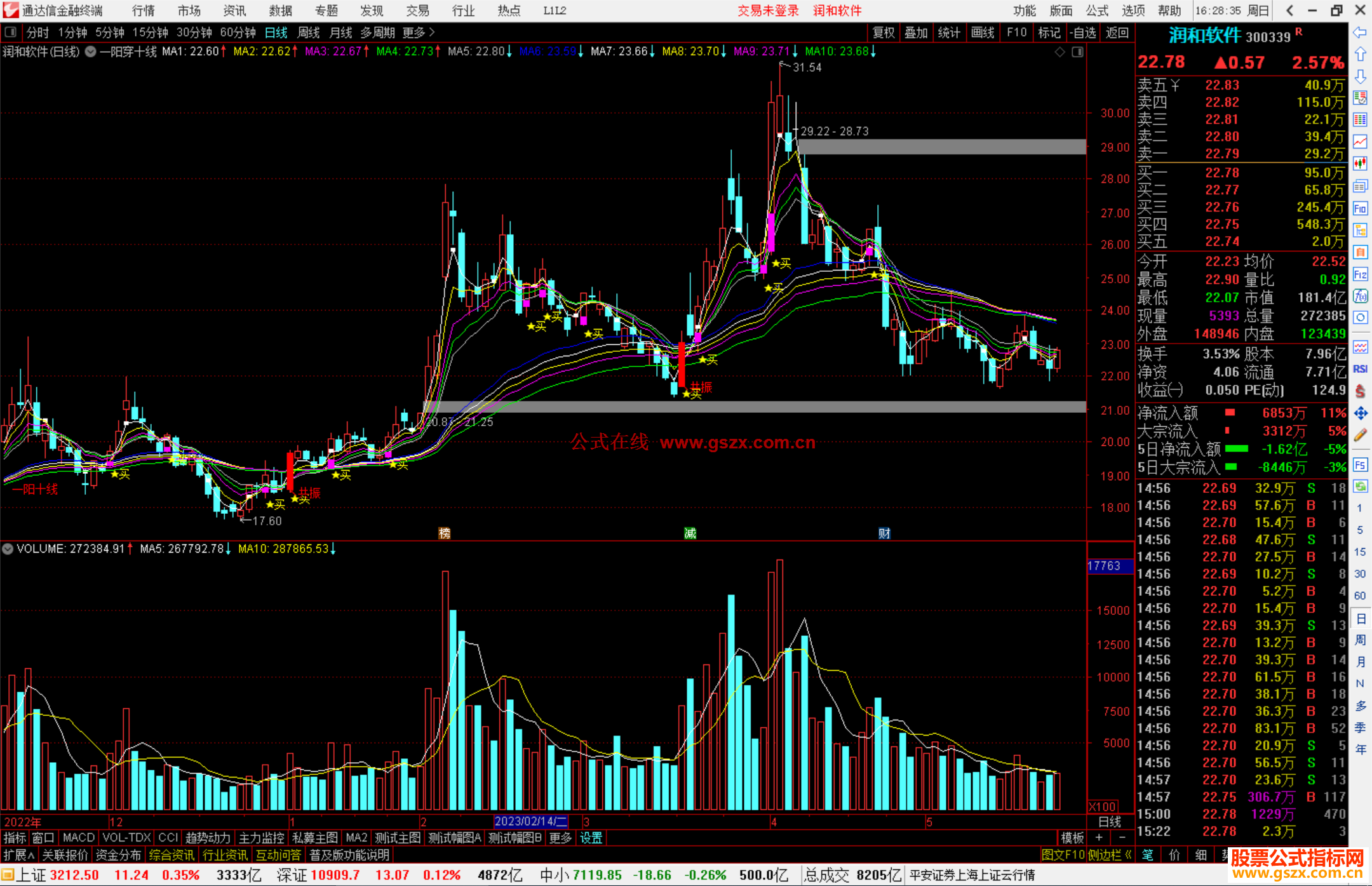 通达信一阳穿十线主图指标公式源码