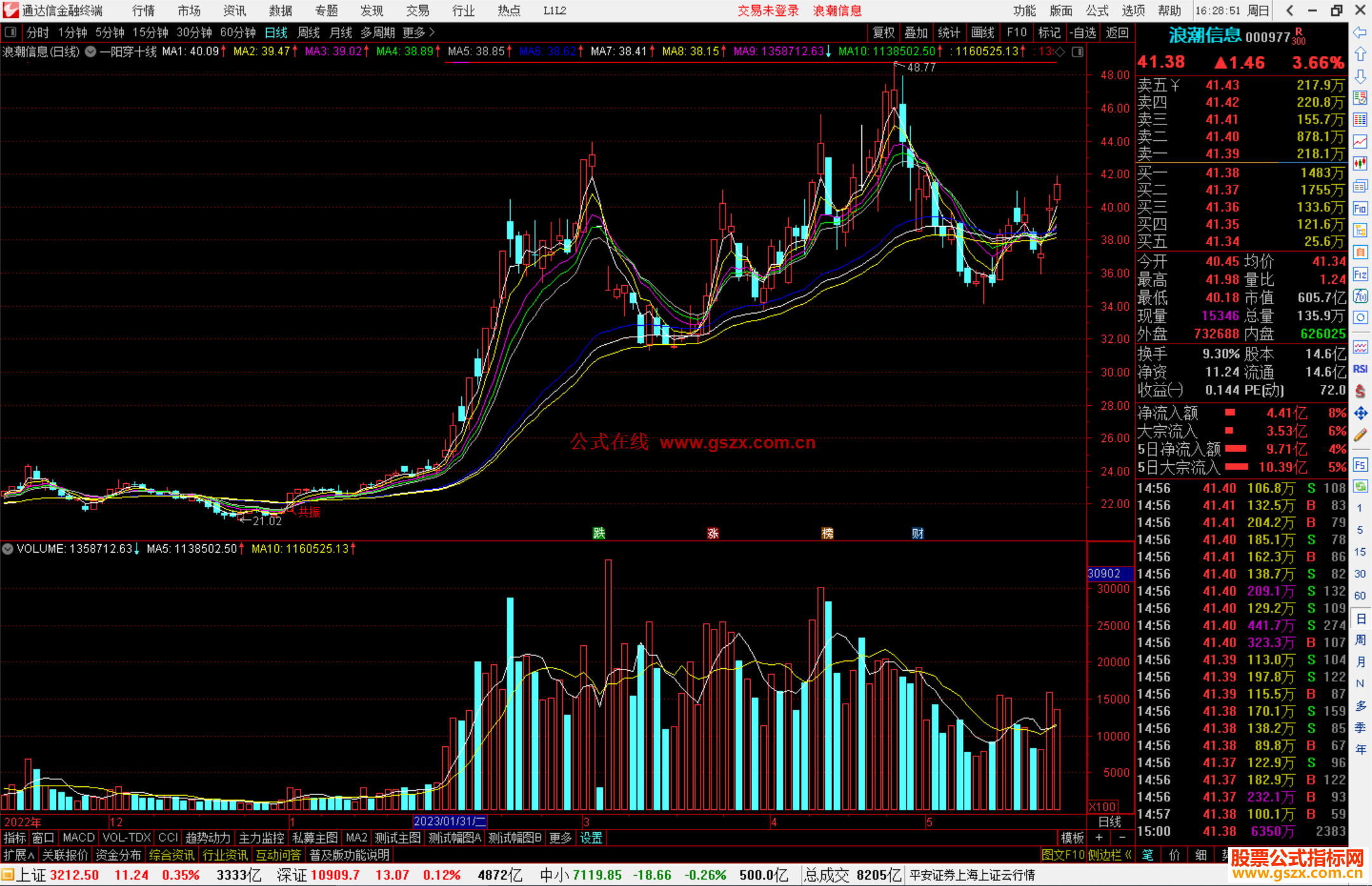 通达信一阳穿十线主图指标公式源码