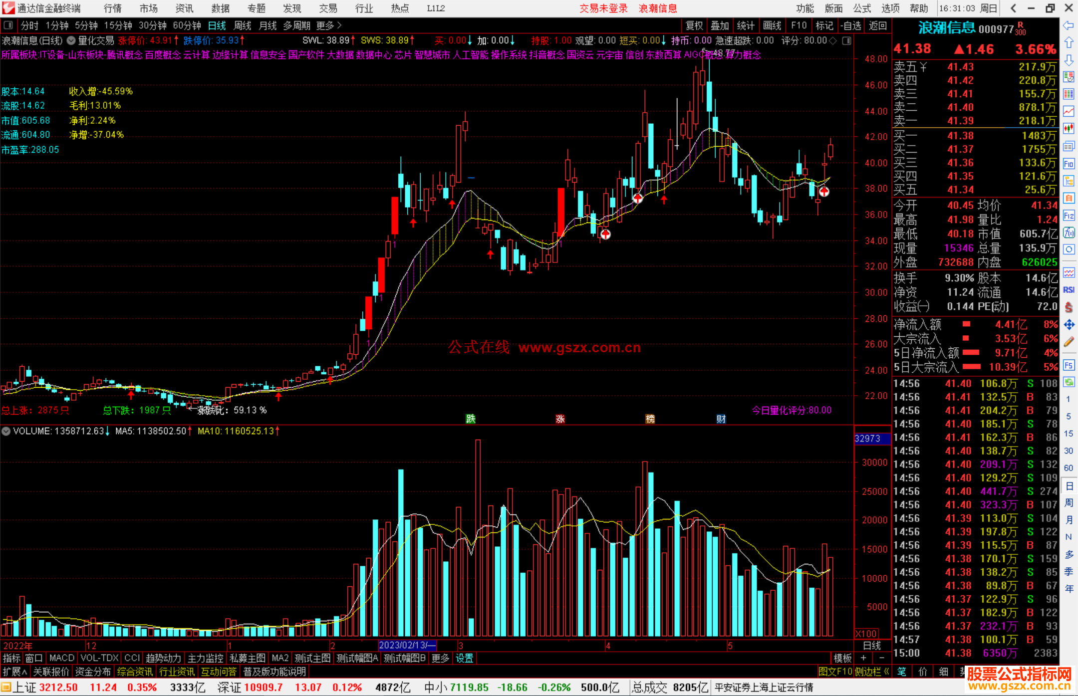 通达信量化交易主图指标公式源码